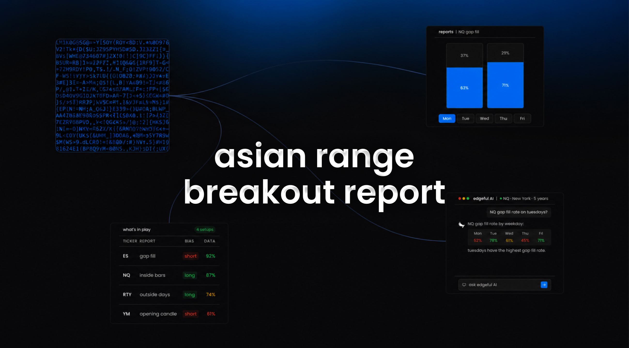 asian range breakout report text on a edgeful background
