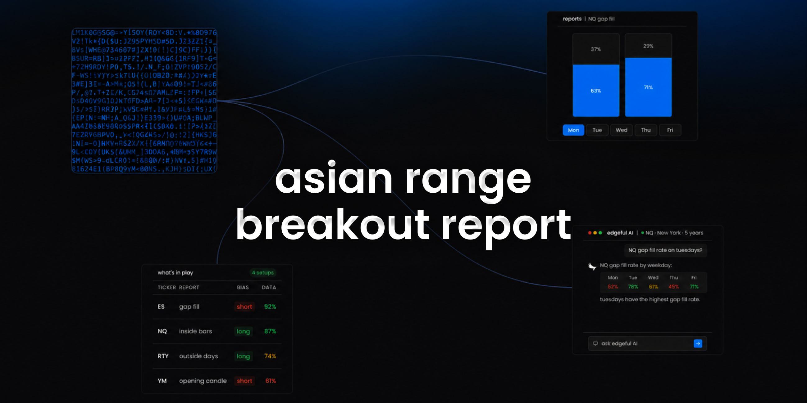 asian range breakout report text on a edgeful background