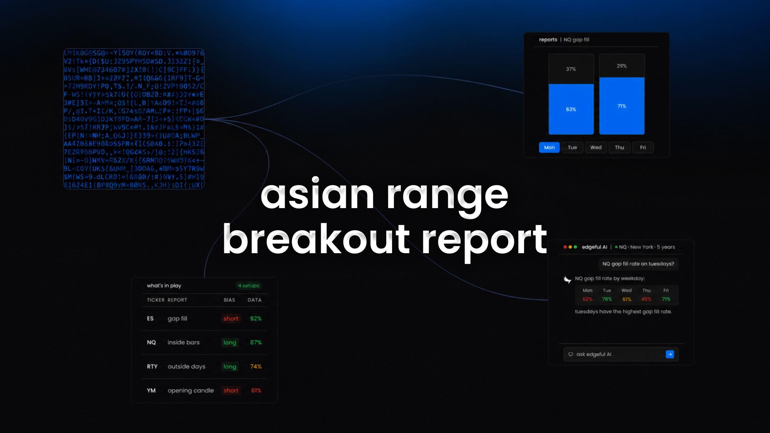 asian range breakout report text on a edgeful background