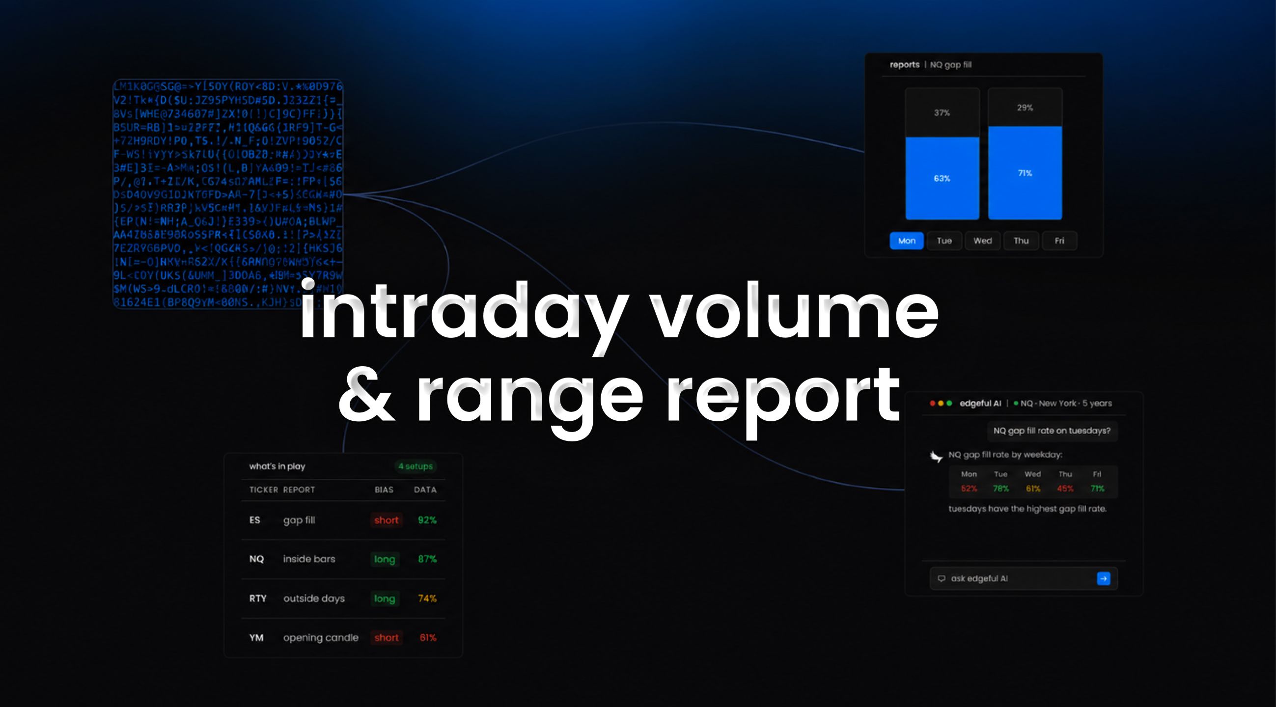 intraday volume and range report on edgeful feature image