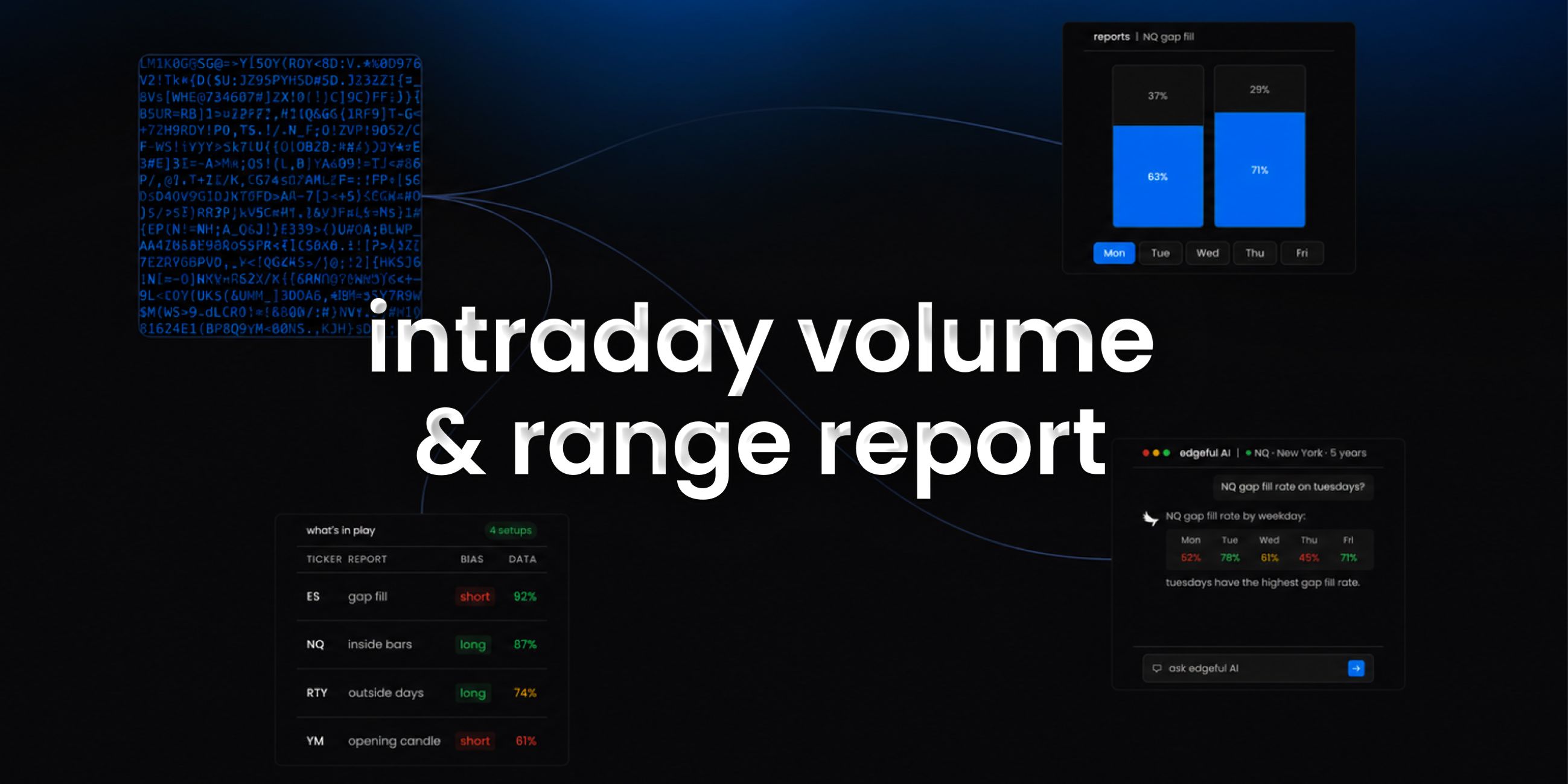 intraday volume and range report on edgeful feature image