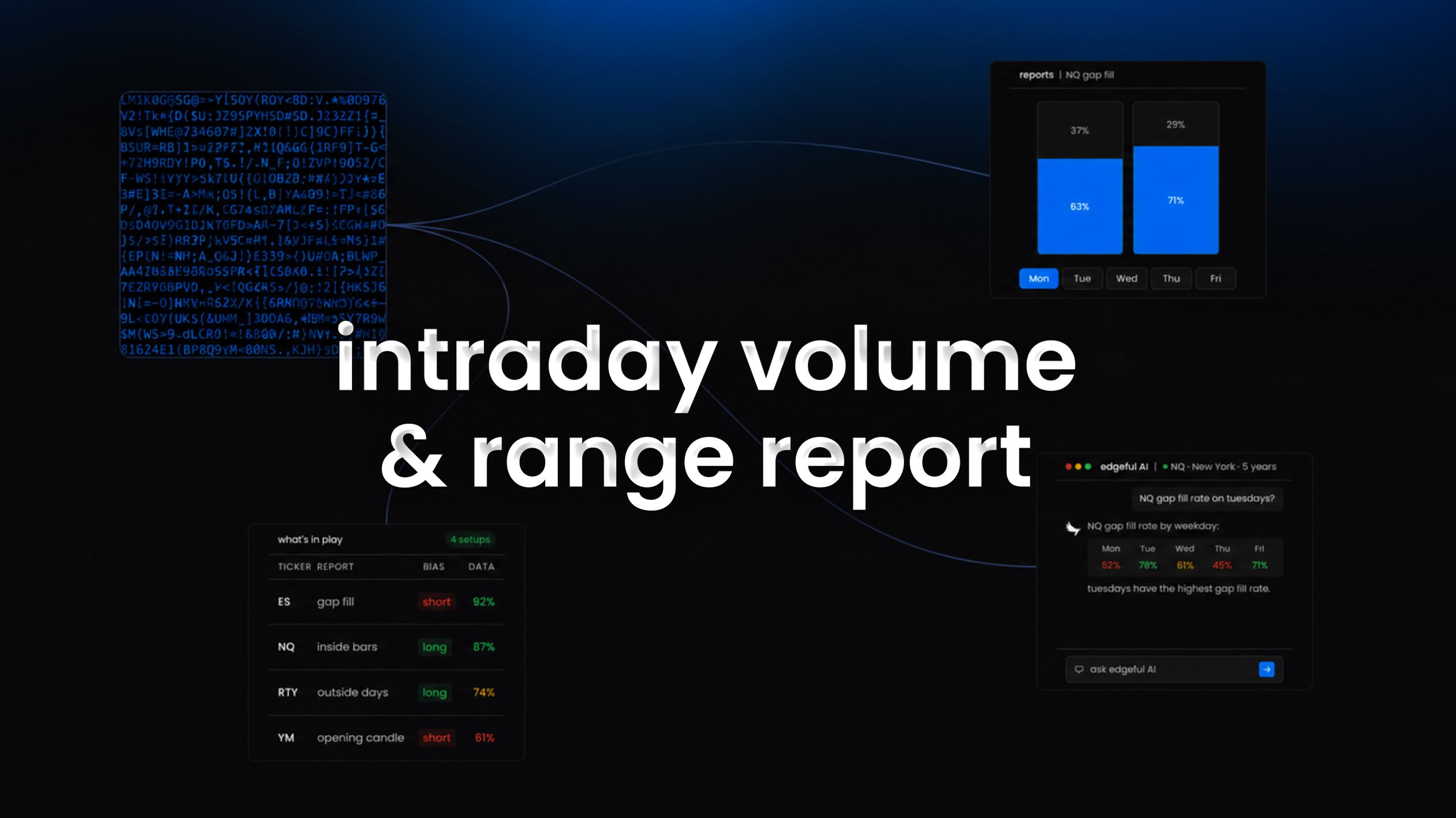 intraday volume and range report on edgeful feature image