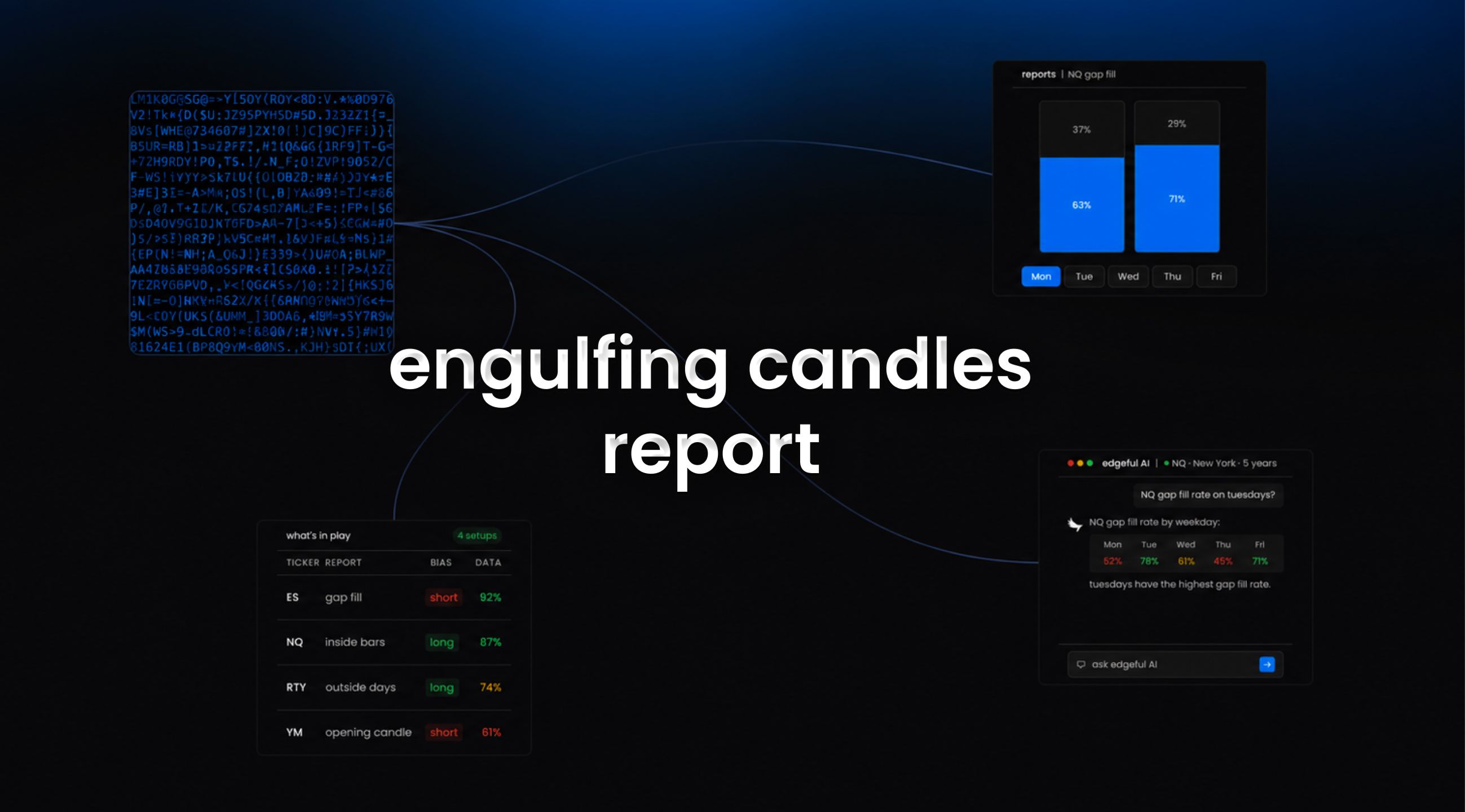engulfing candles report on edgeful feature image