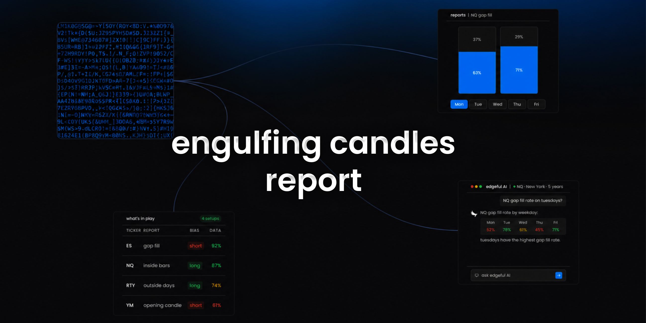 engulfing candles report on edgeful feature image