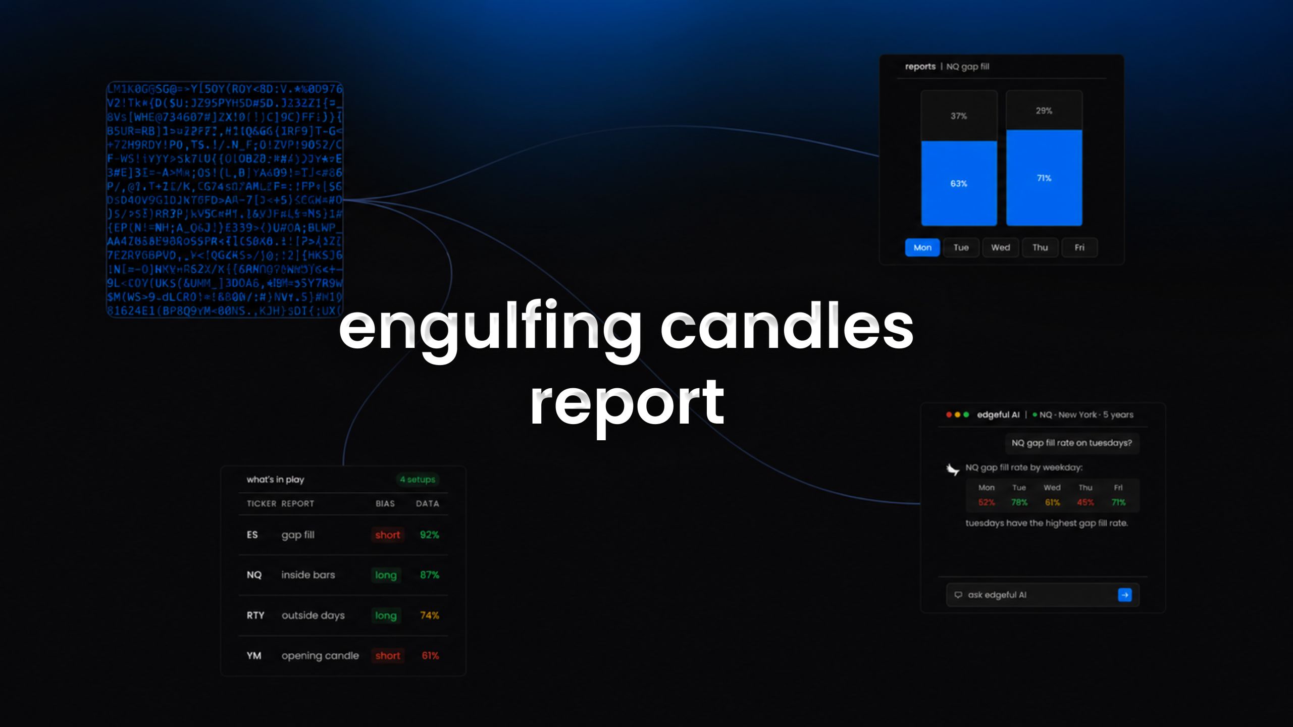 engulfing candles report on edgeful feature image