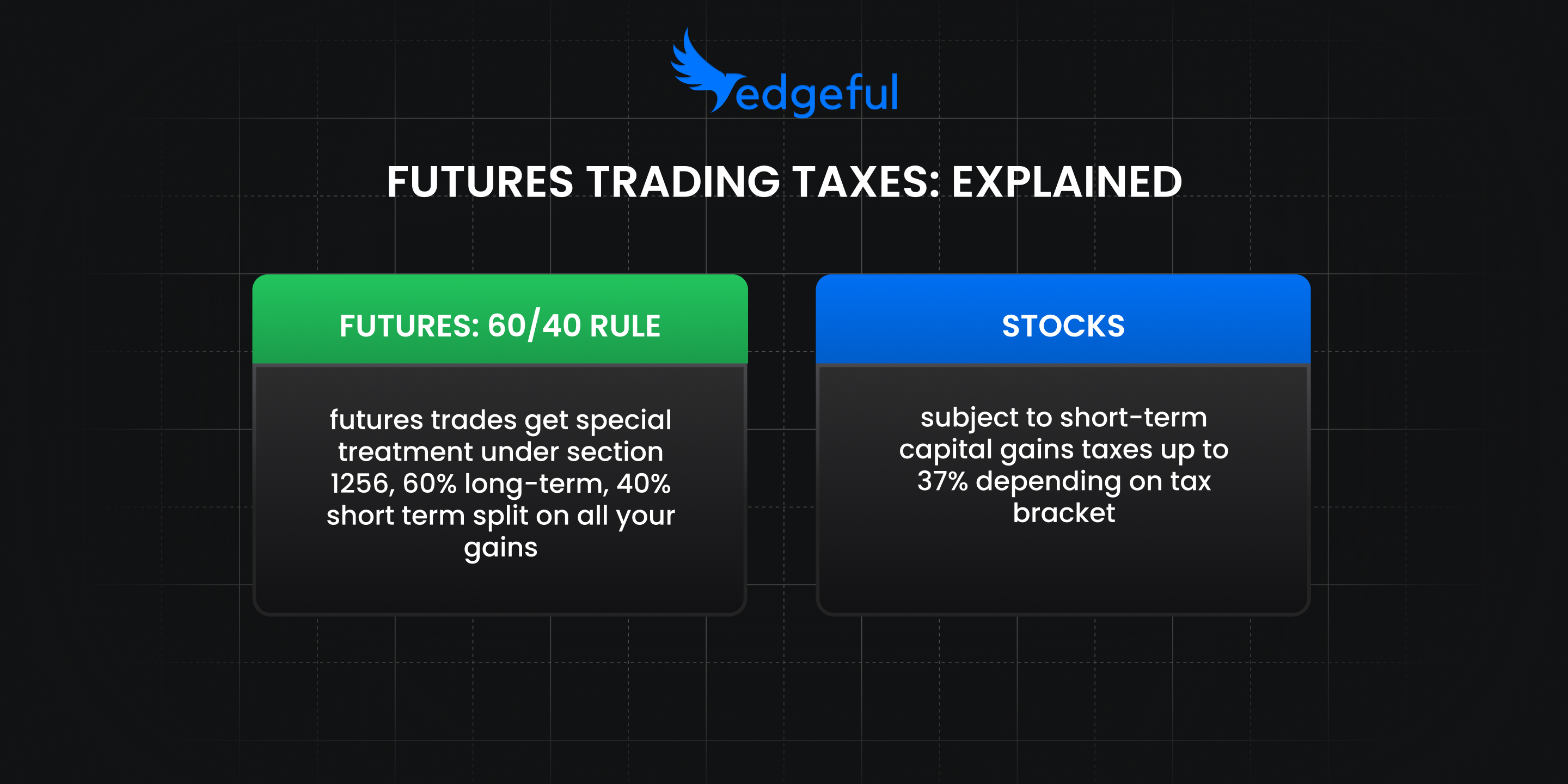 futures trading taxes vs stocks tax comparison chart showing 60/40 rule advantages for day traders
