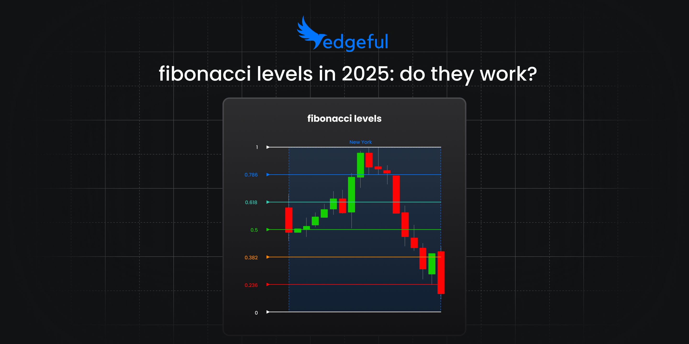 comprehensive fibonacci retracement trading guide showing key levels 23.6%, 38.2%, 50%, 61.8%, and 78.6% on futures chart with price action analysis