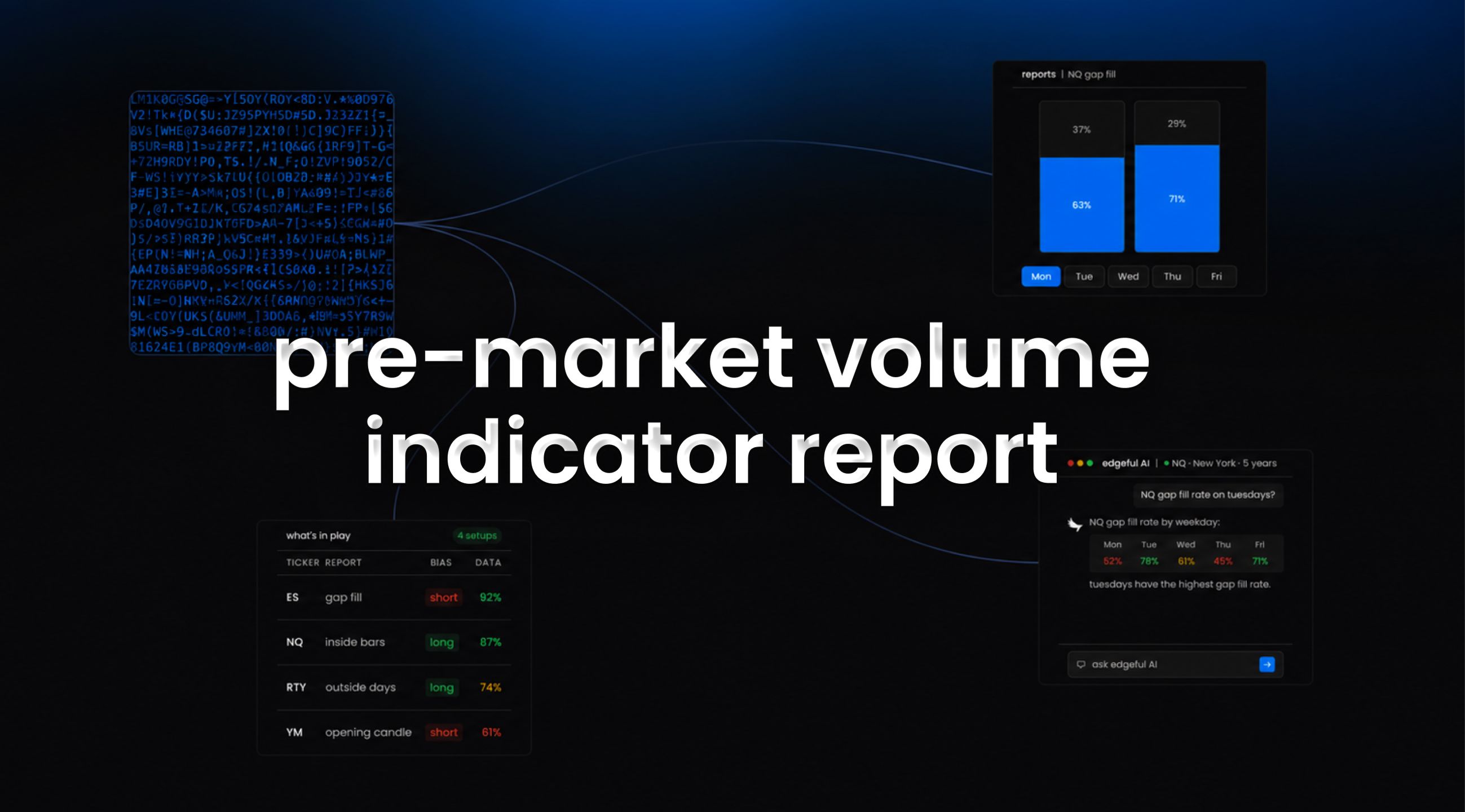 pre-market volume indicator report on edgeful feature image
