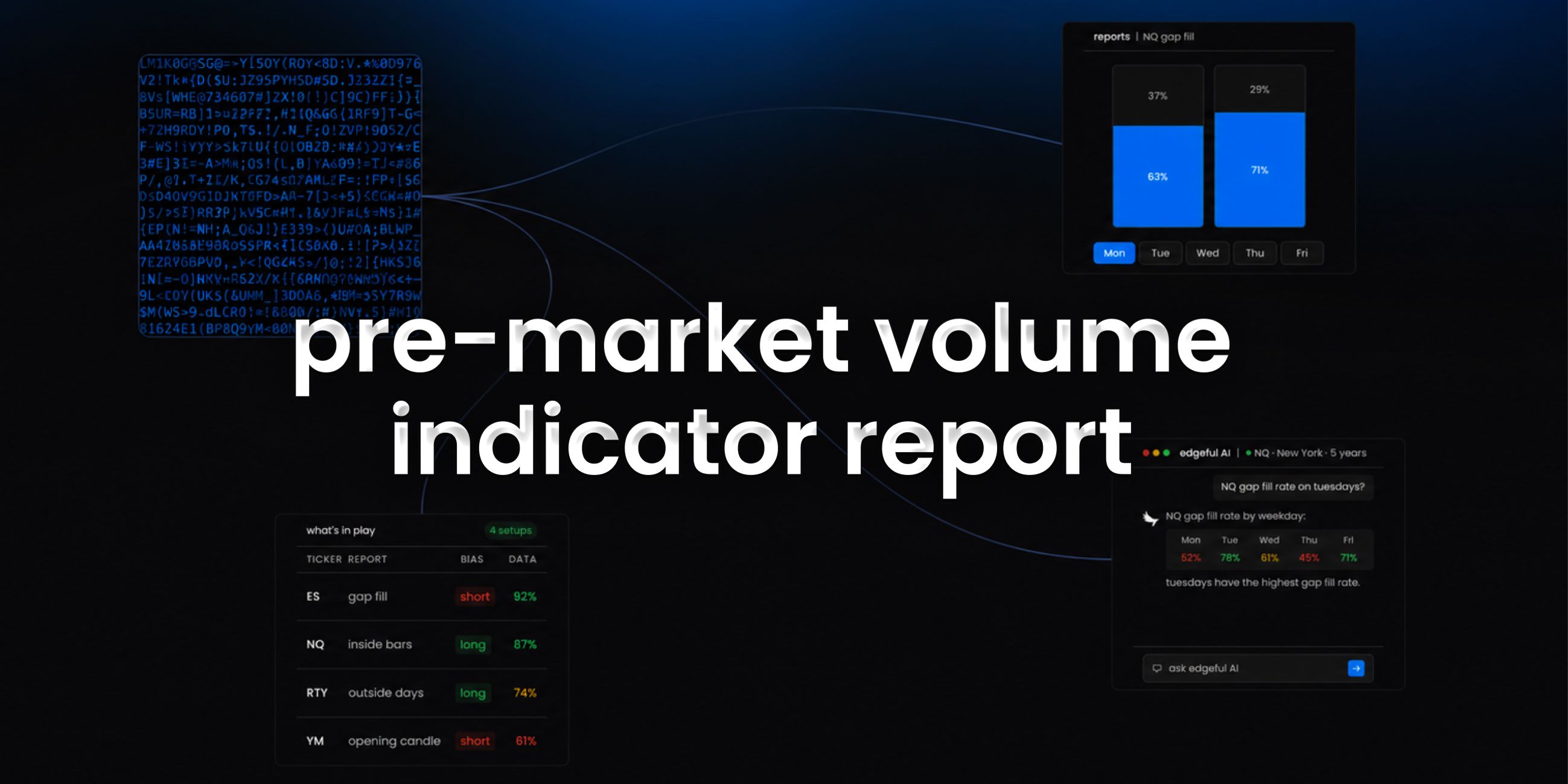 pre-market volume indicator report on edgeful feature image