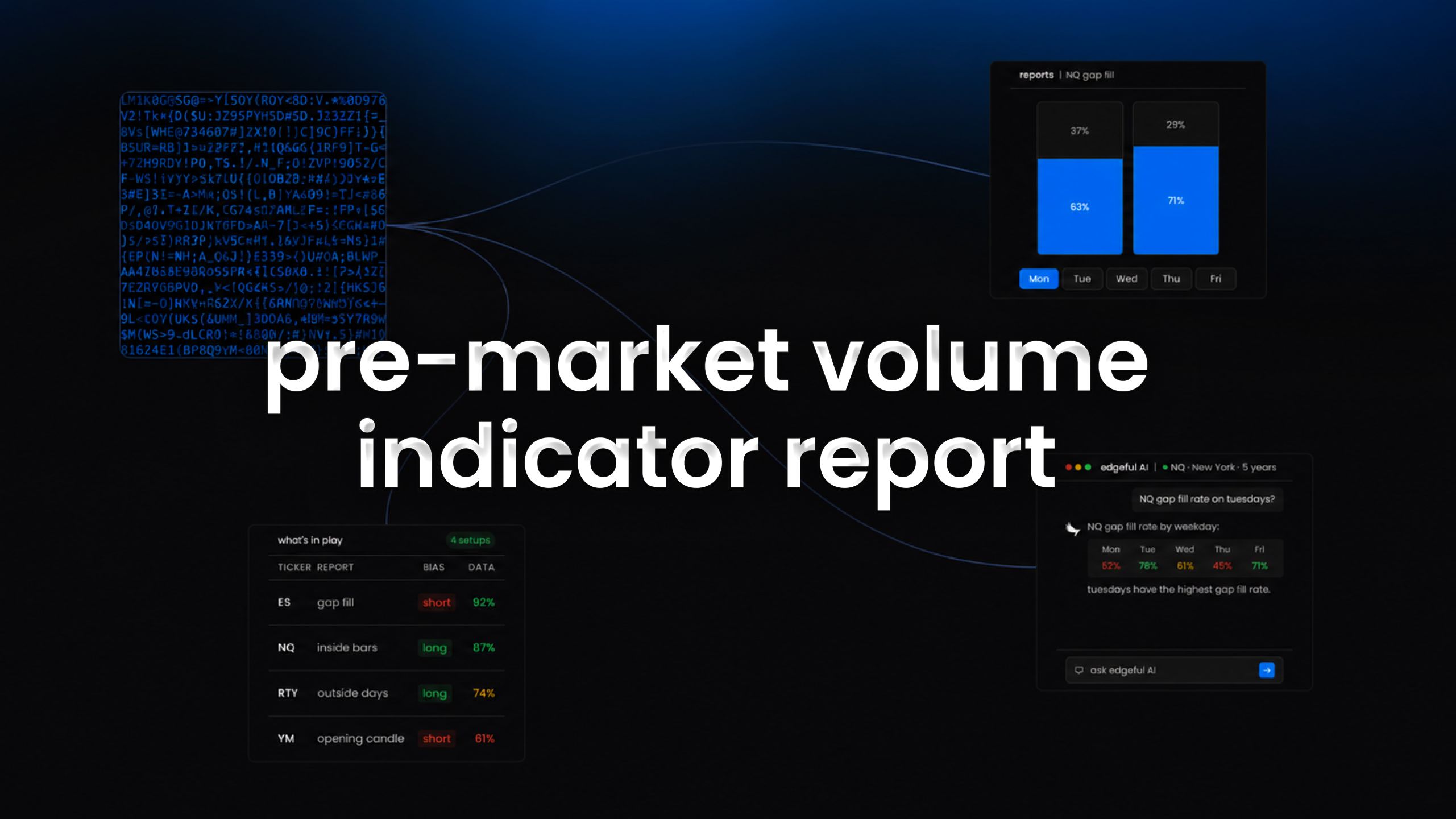 pre-market volume indicator report on edgeful feature image