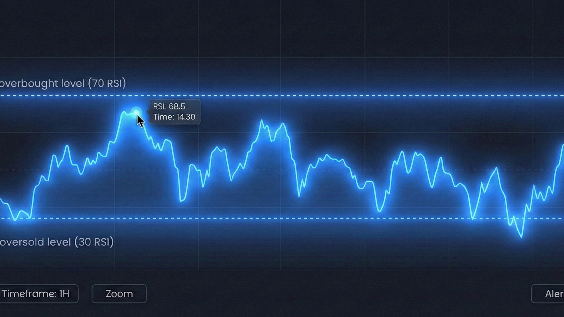 RSI indicator feature image showing a highlighted overbought and oversold level with a mouse pointing to just under overbought.