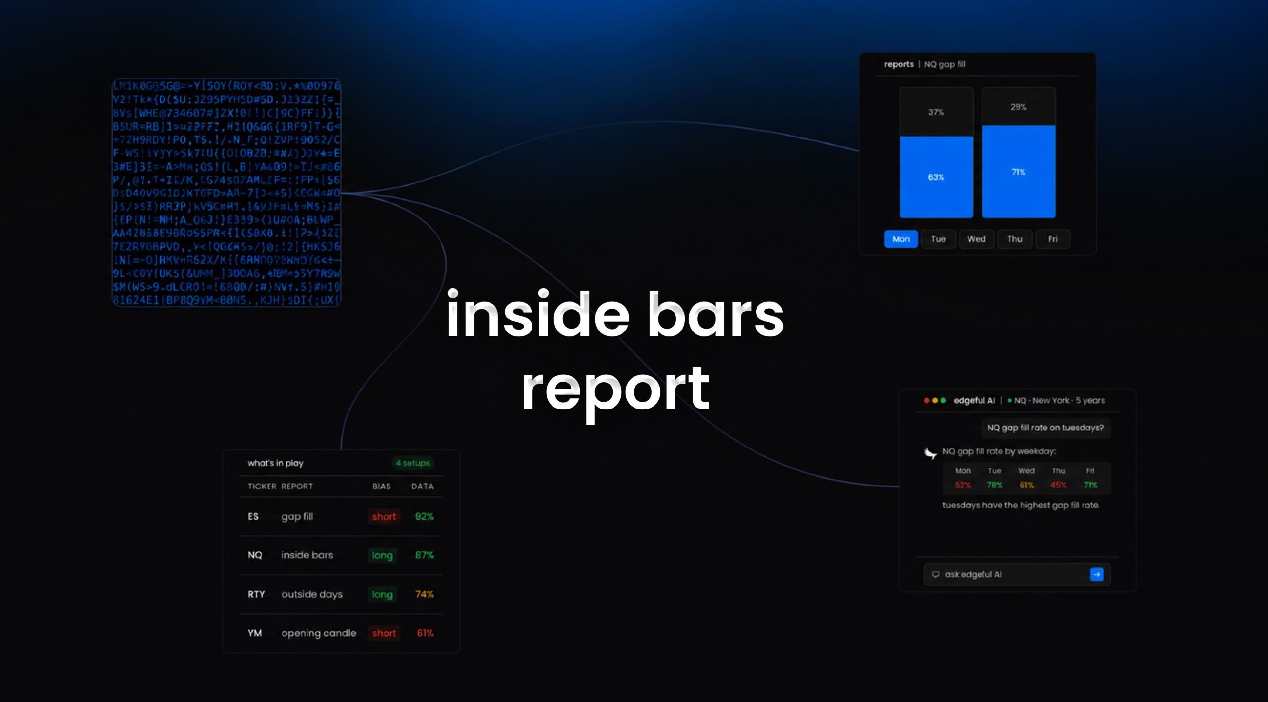 inside bars report on edgeful - what it measures and how it helps you trade. 