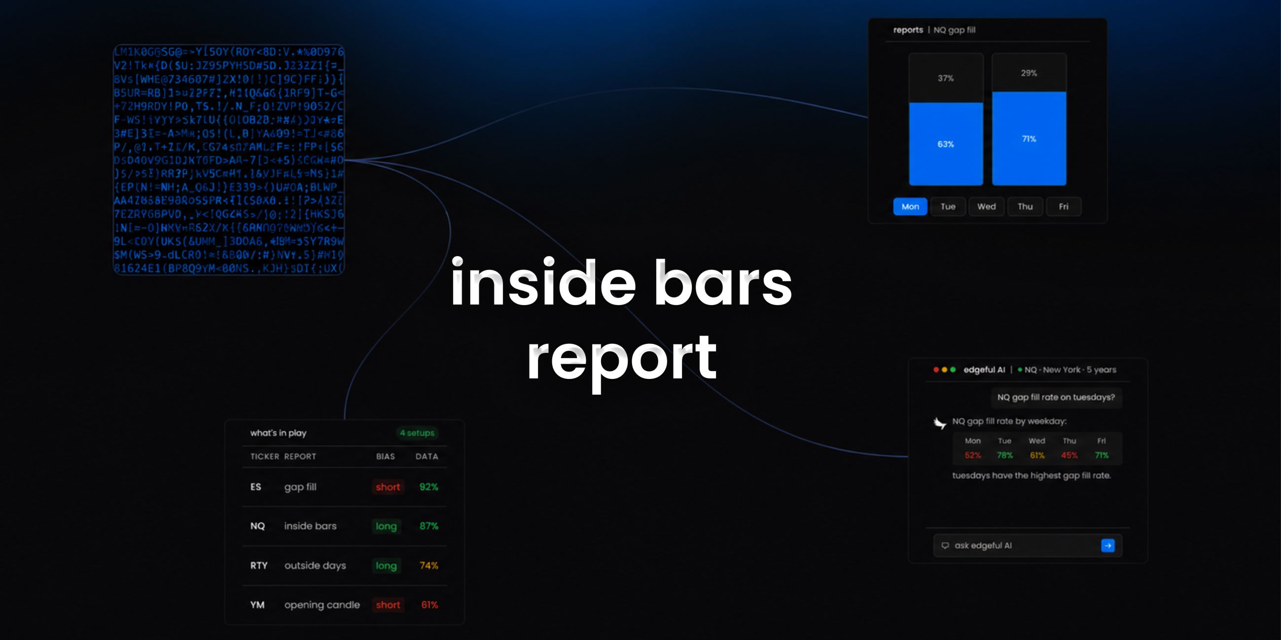 inside bars report on edgeful - what it measures and how it helps you trade.