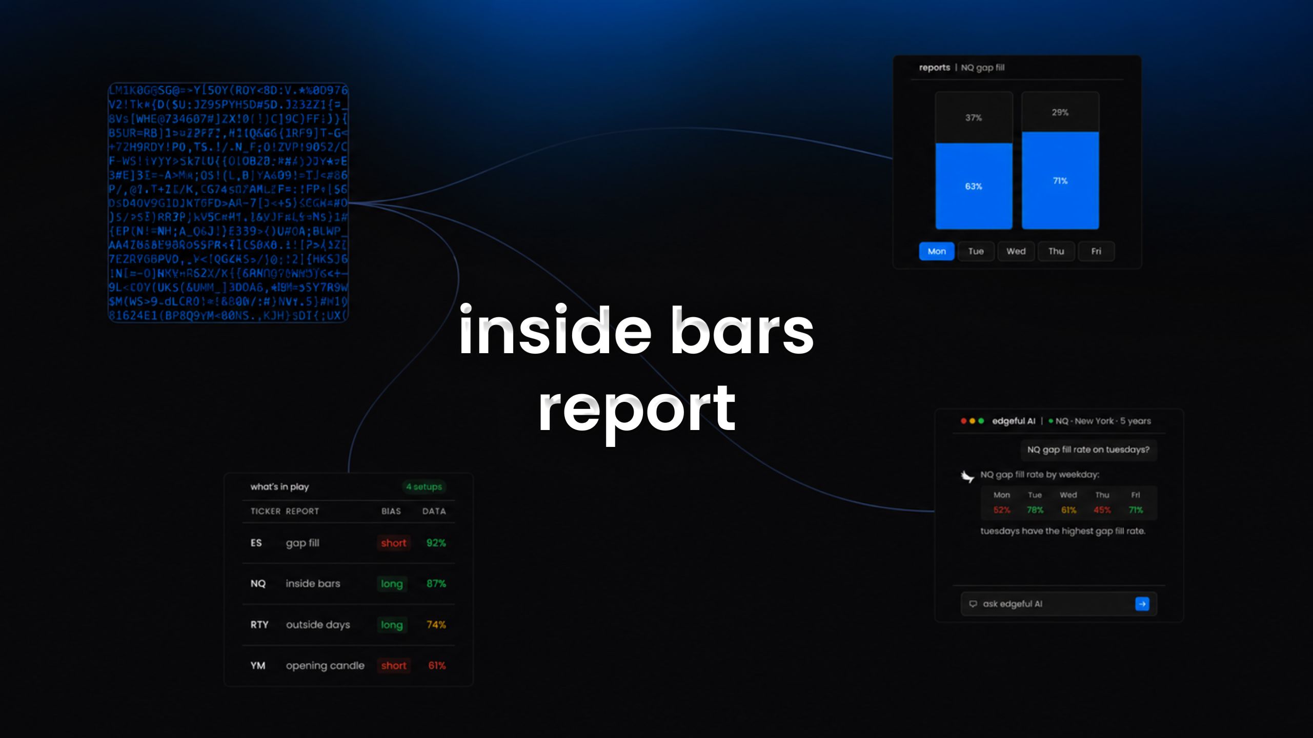 inside bars report on edgeful - what it measures and how it helps you trade.