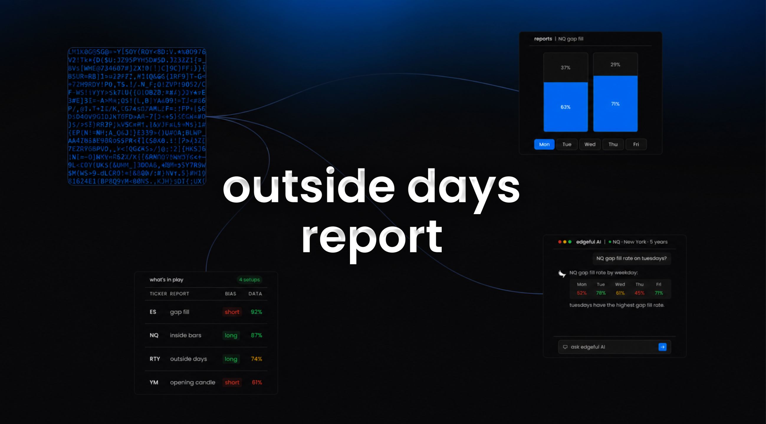 outside days report feature image - what it does and how it helps you as a trader.