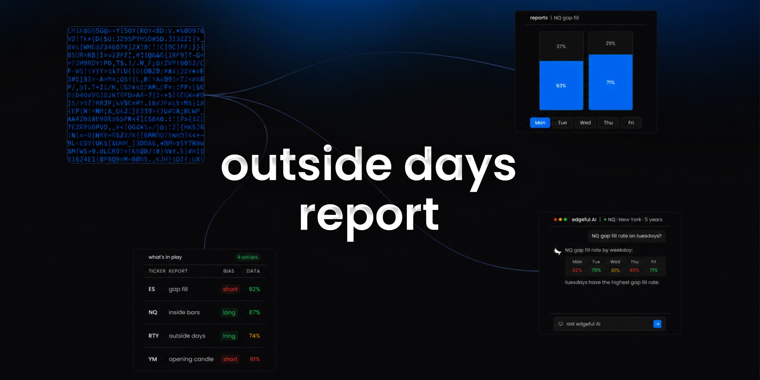 outside days report feature image - what it does and how it helps you as a trader.