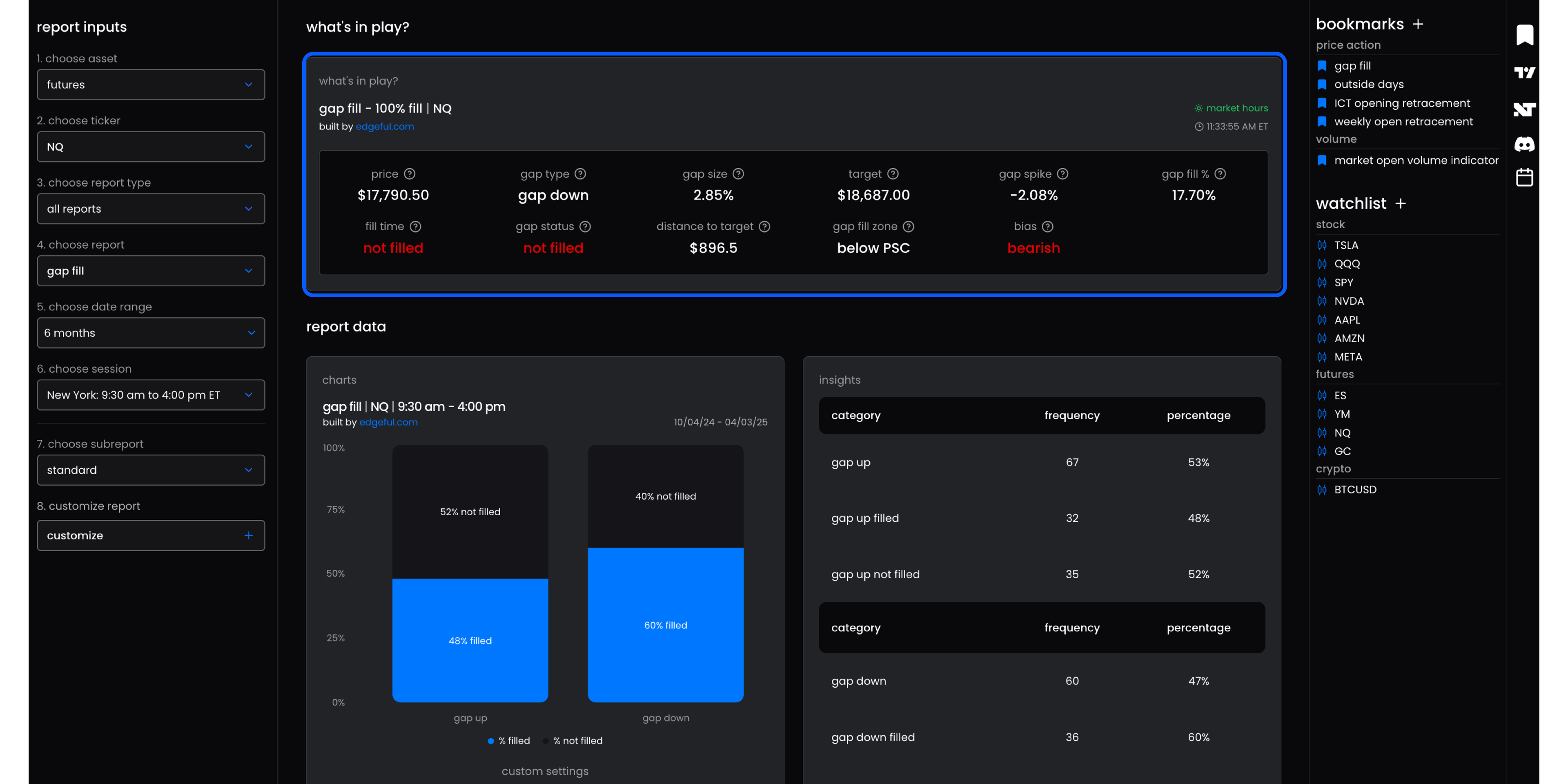 new edgeful dashboard interface showing the discover page with filtered trading reports and real-time market data visualization for multiple asset classes