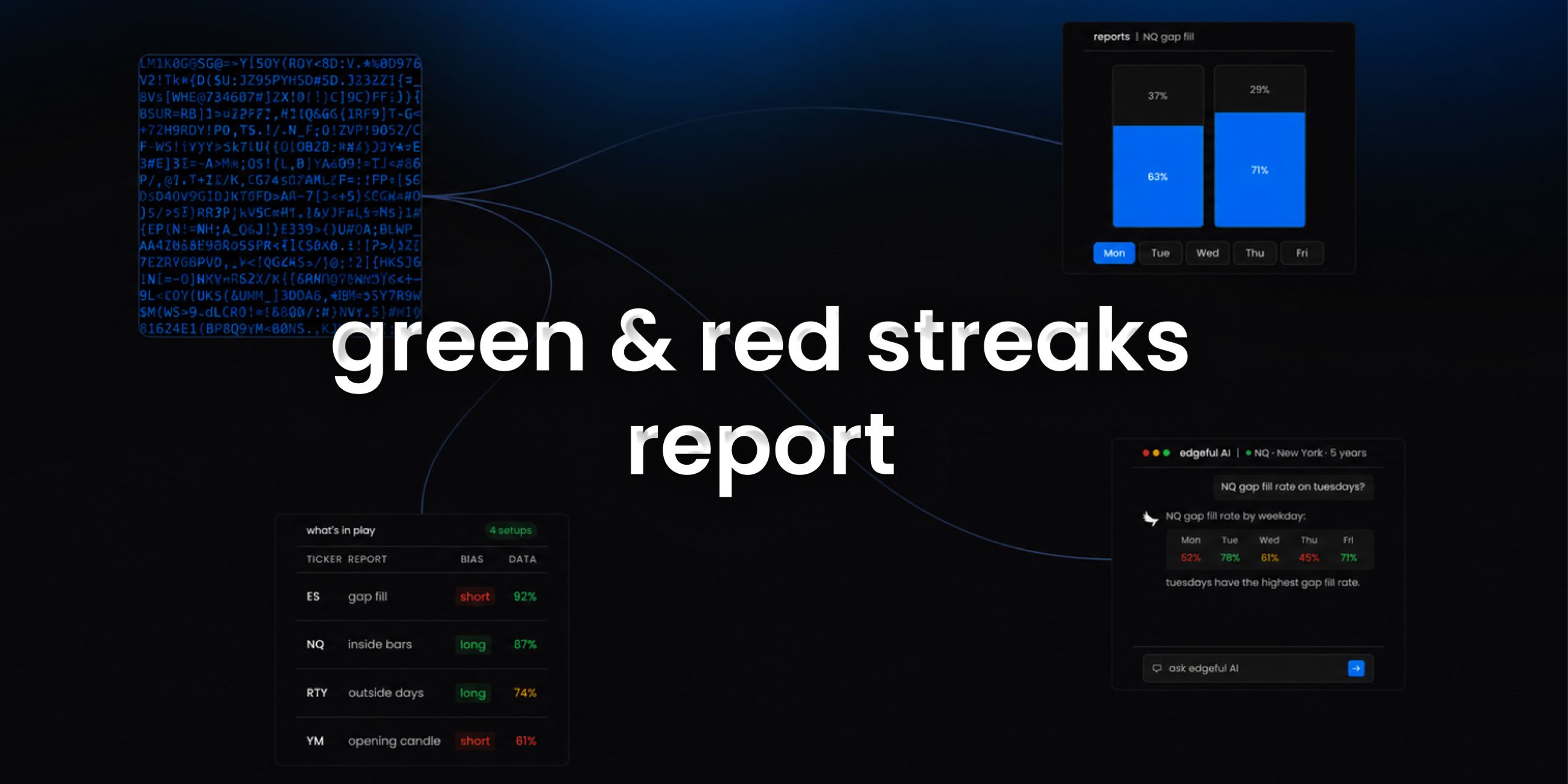 green & red streaks report overview - what it is and how it helps you as a trader.