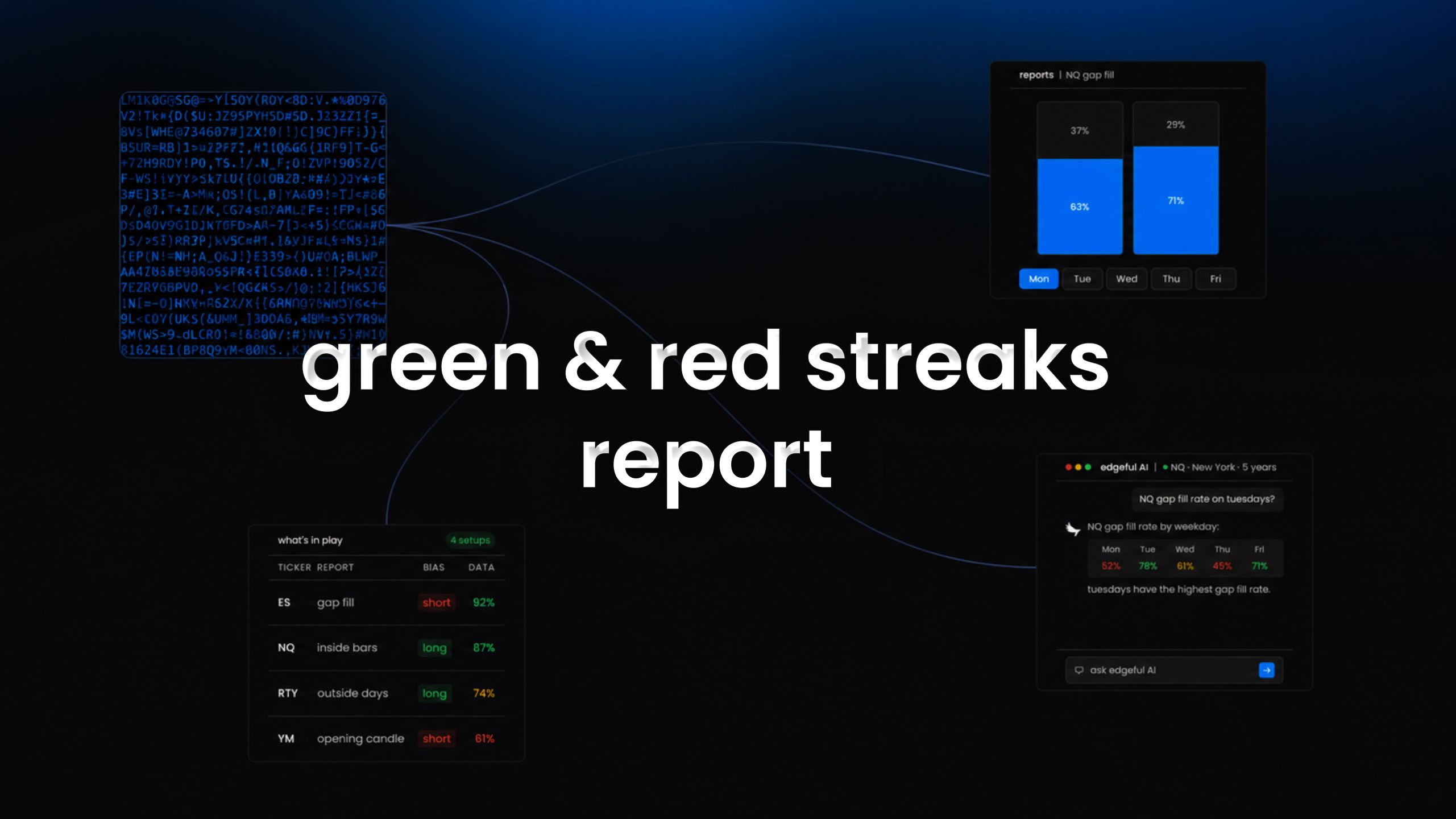 green & red streaks report overview - what it is and how it helps you as a trader.