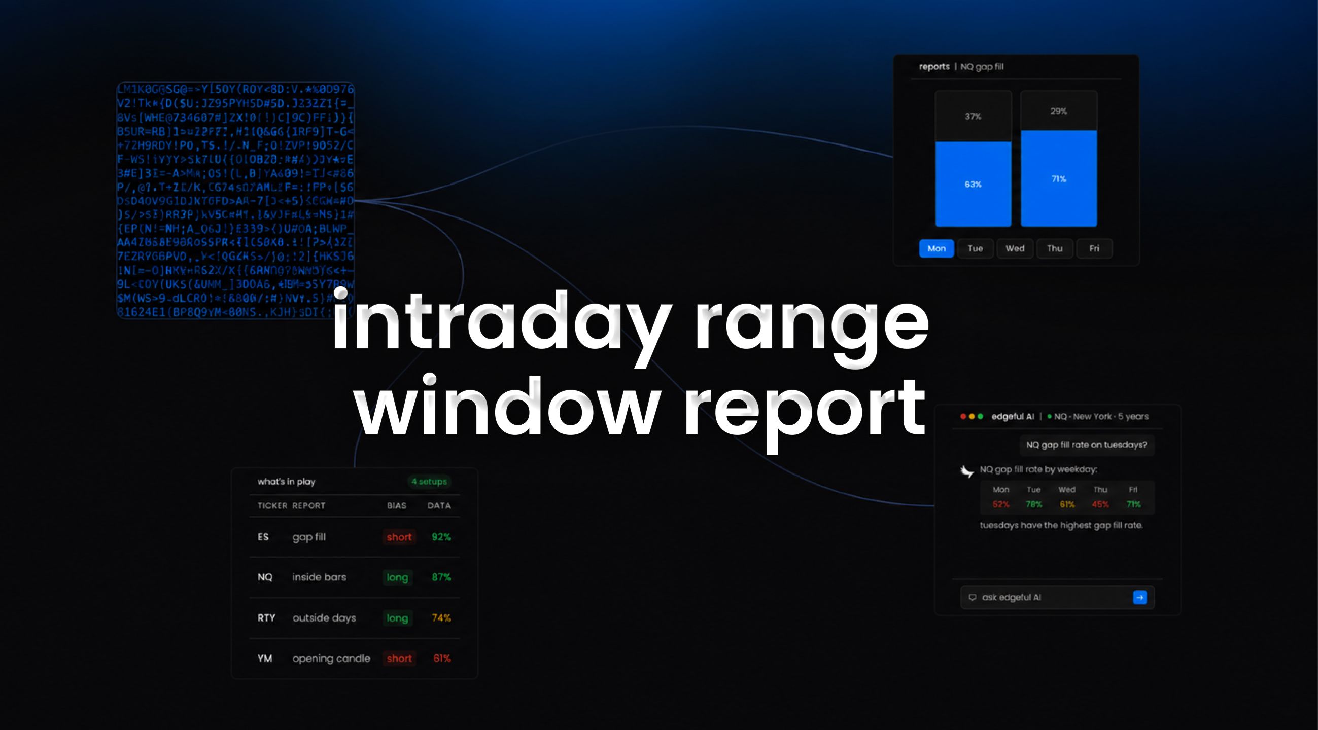 intraday range feature image on edgeful