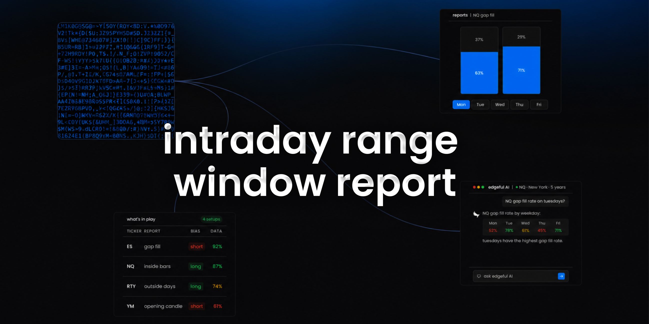 intraday range feature image on edgeful