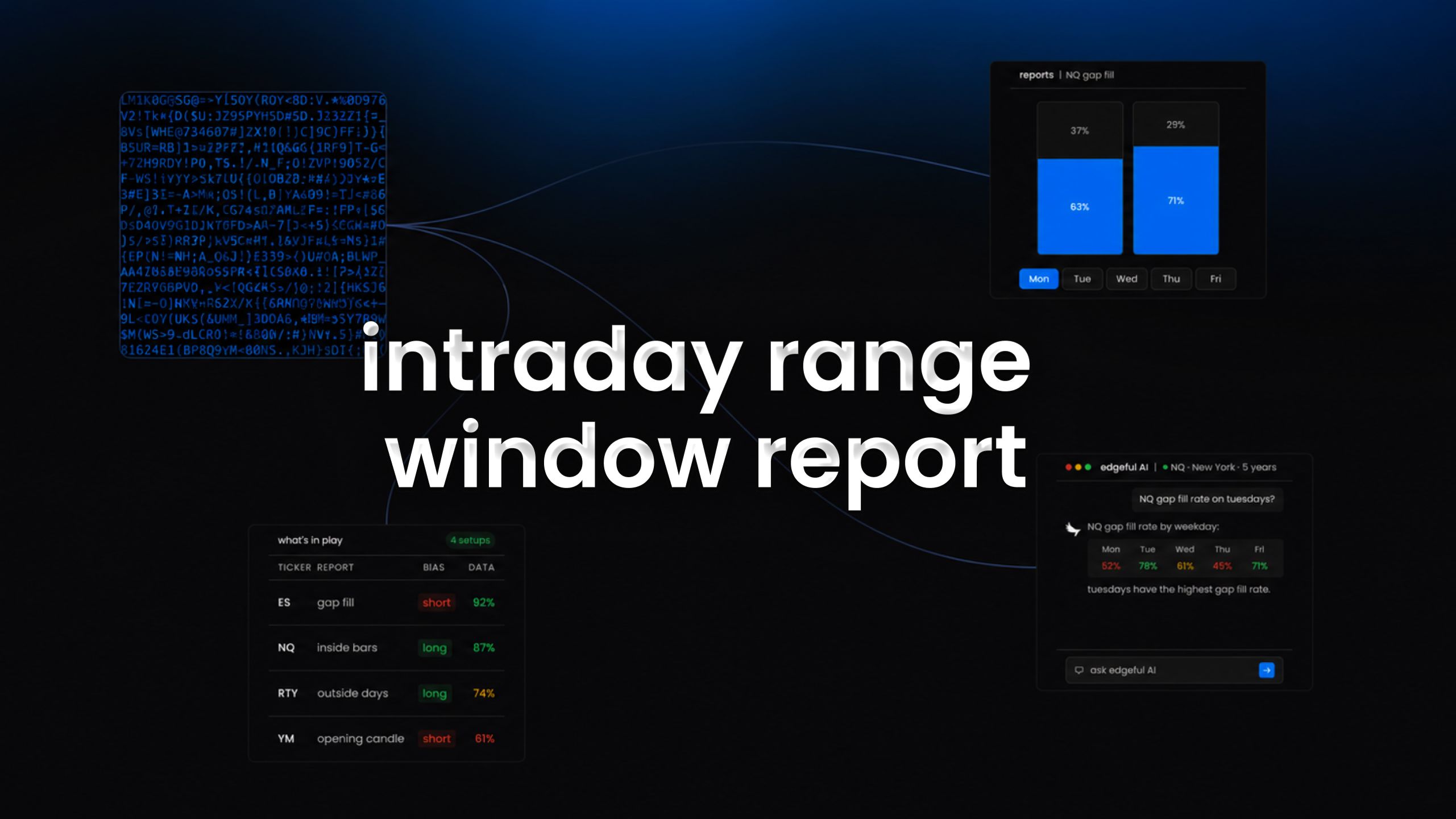 intraday range feature image on edgeful