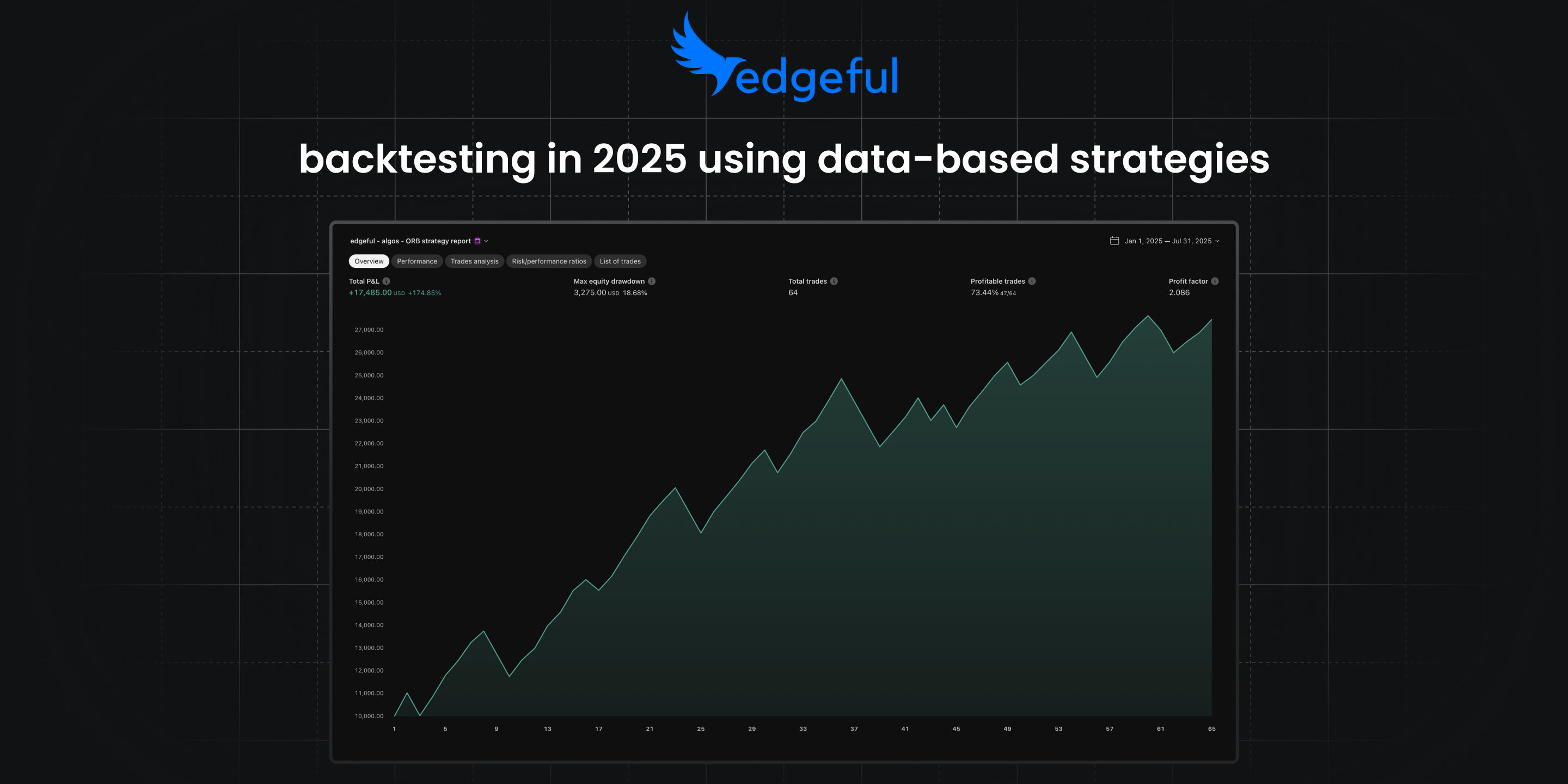 trade backtesting 2025 feature image showing what happens when you use data based strategies — a higher trending equity curve.