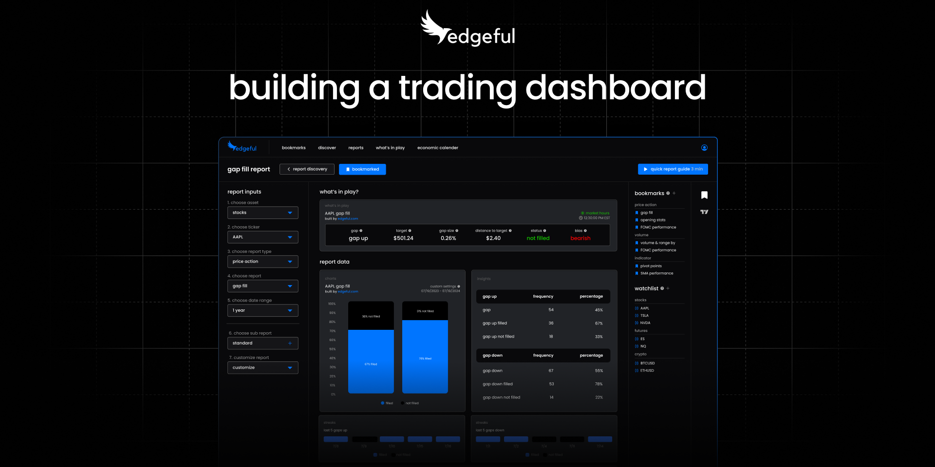 edgeful trading dashboard interface showing real-time sentiment bar, what's in play screener with multiple tickers, and customizable reports for futures and day trading