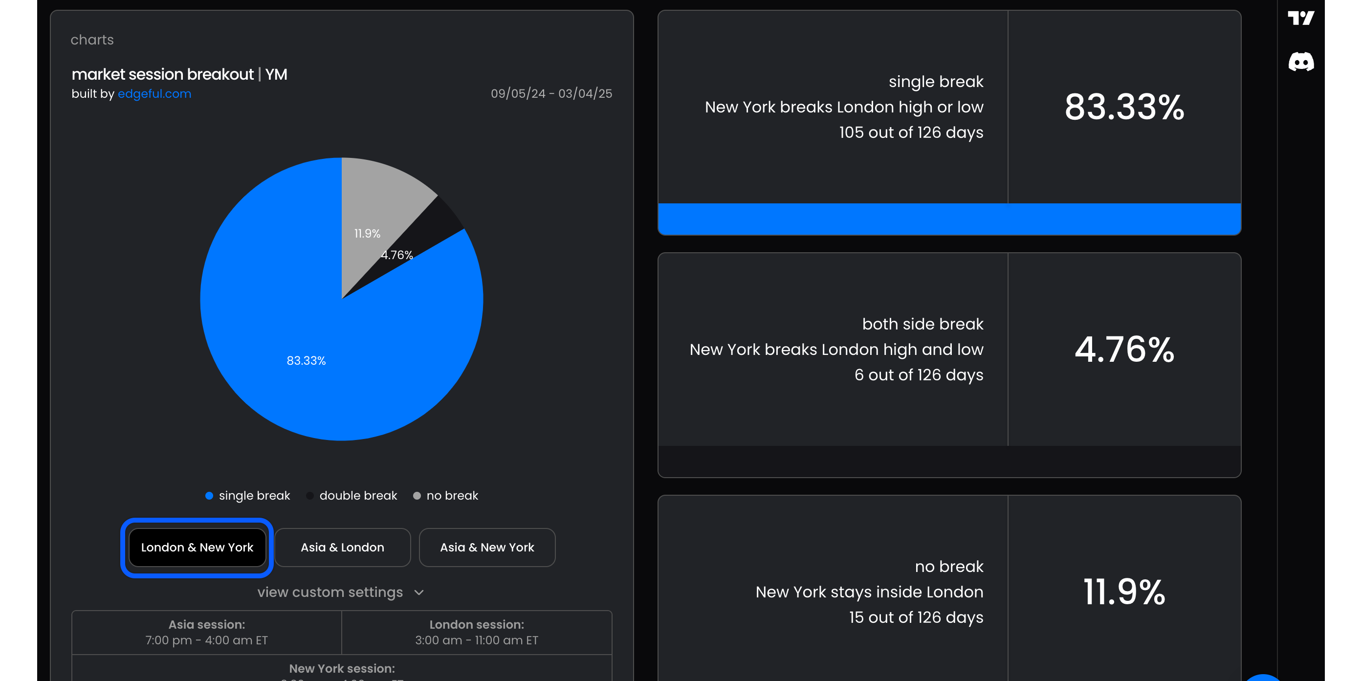 market session breakout report showing the stats for London & NY sessions.