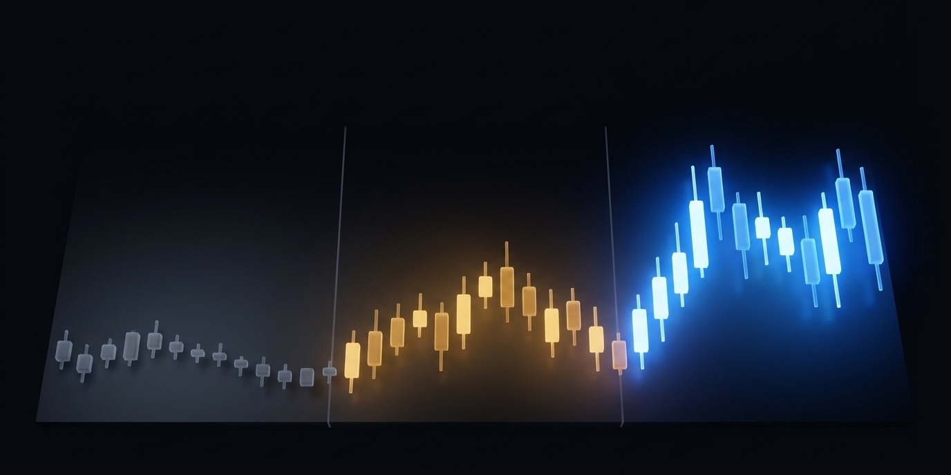 best time to trade futures — session-by-session comparison showing a hypothetical NY, london, and asian session data for futures trading