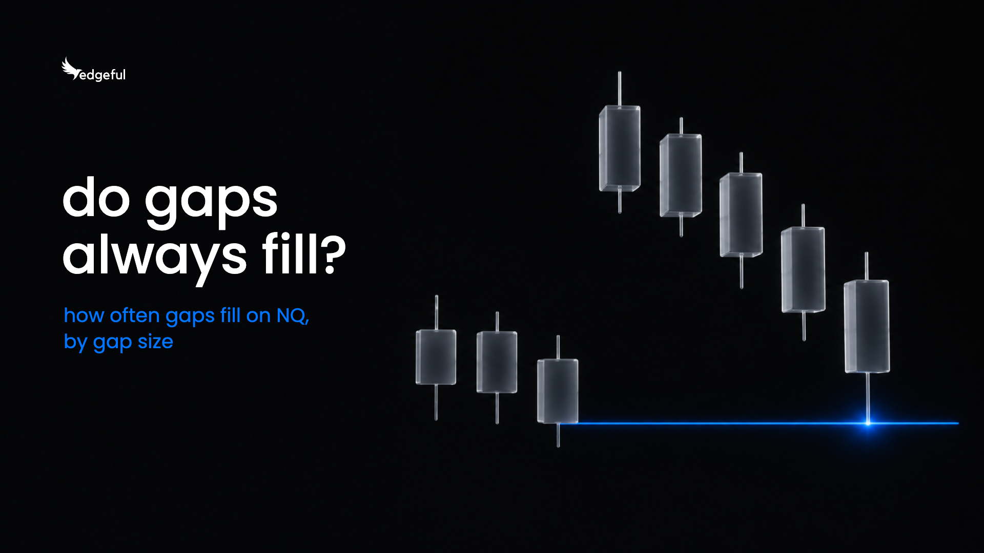 how often gaps fill on NQ by gap size, small gaps under 0.4% vs big gaps, edgeful gap fill data