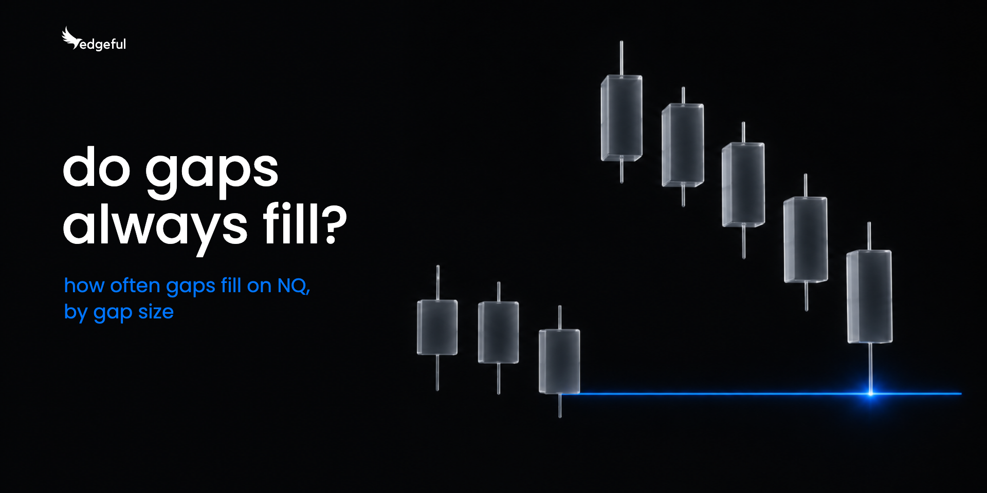 how often gaps fill on NQ by gap size, small gaps under 0.4% vs big gaps, edgeful gap fill data