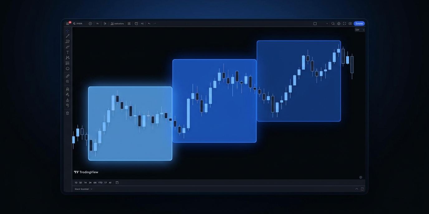 edgeful TradingView indicators feature image showing a TradingView chart with edgeful's "market sessions" indicator overlaid.