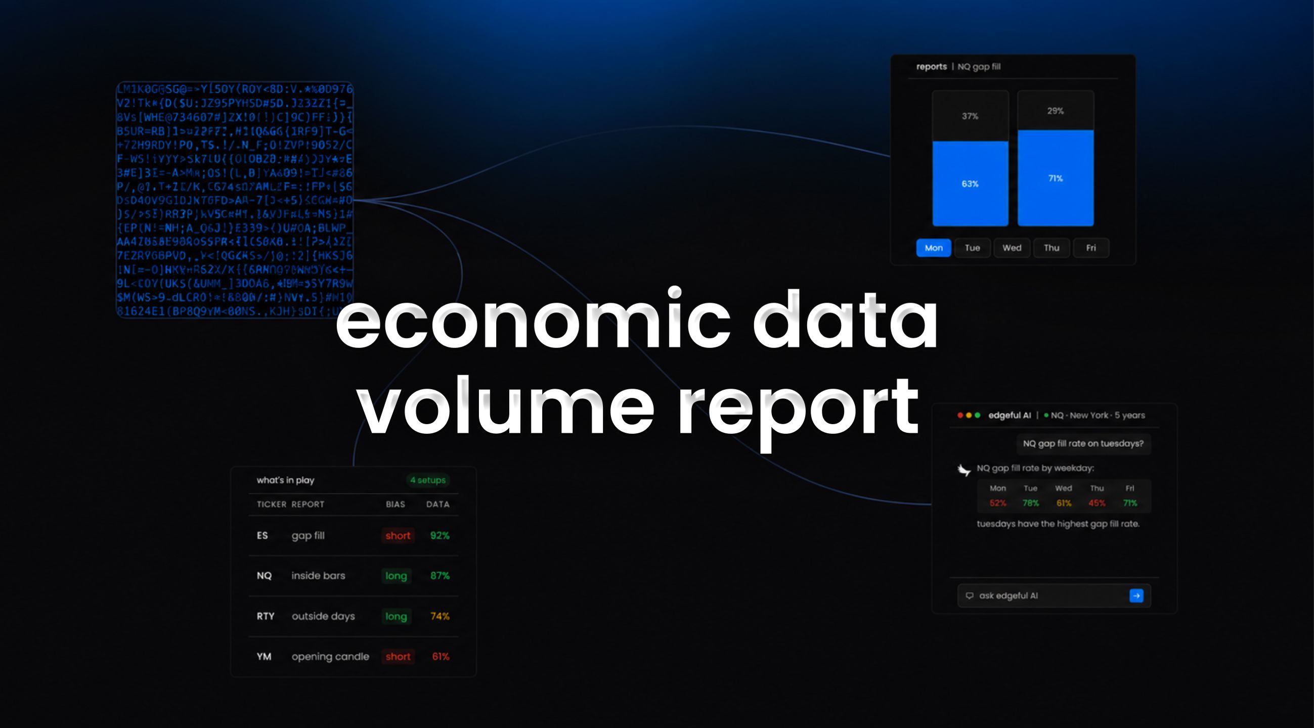 economic data volume report feature image on edgeful