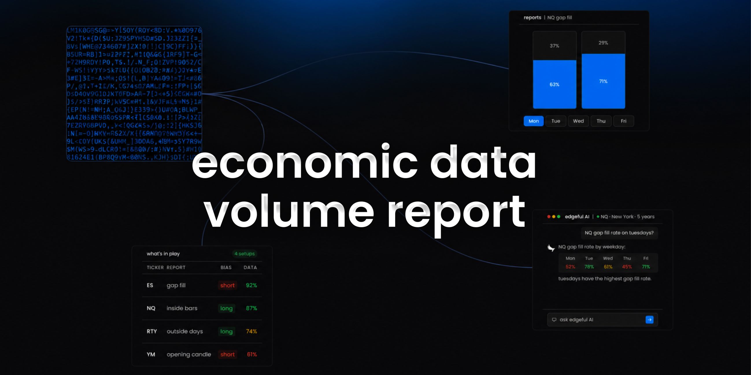 economic data volume report feature image on edgeful