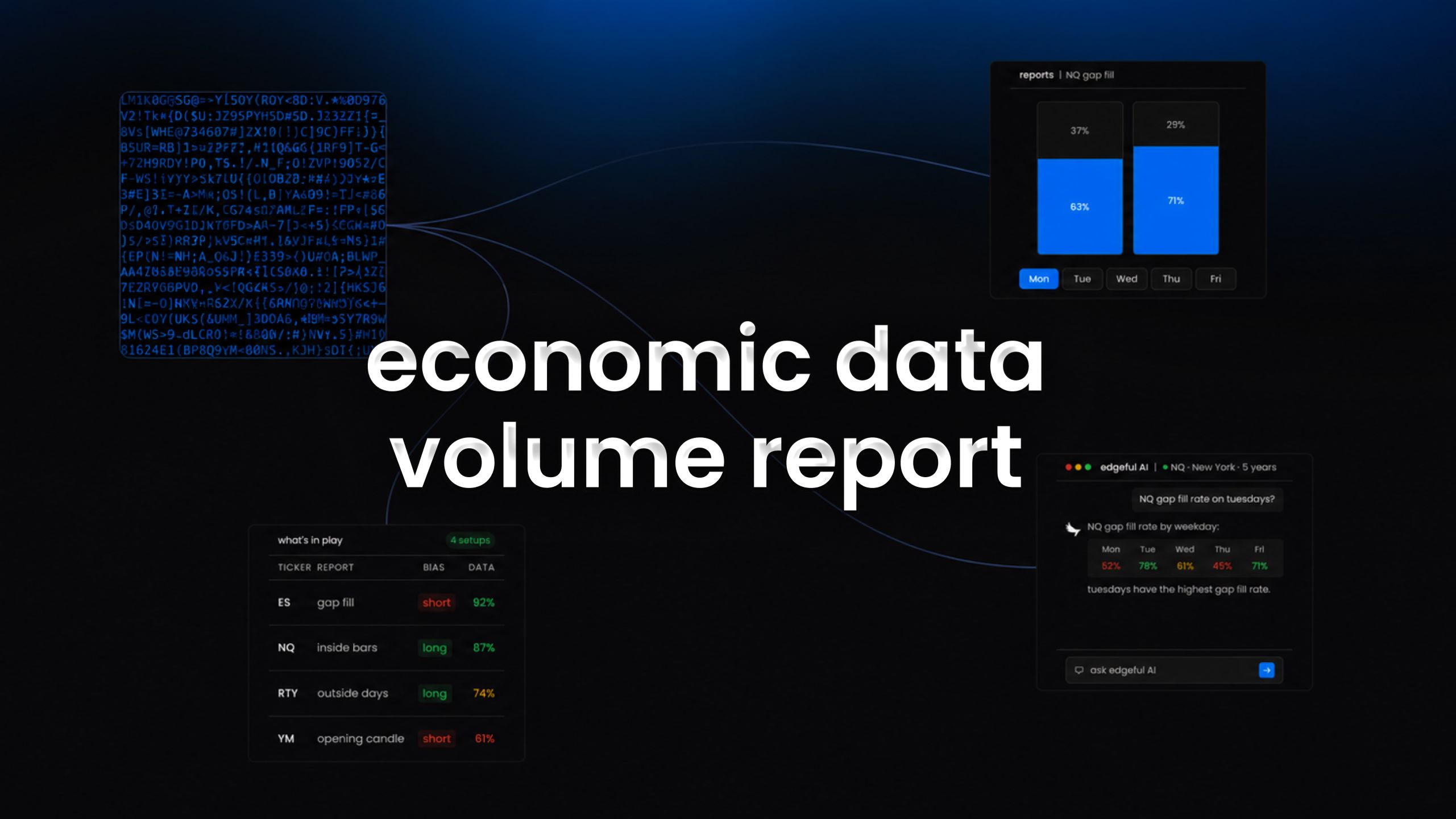 economic data volume report feature image on edgeful