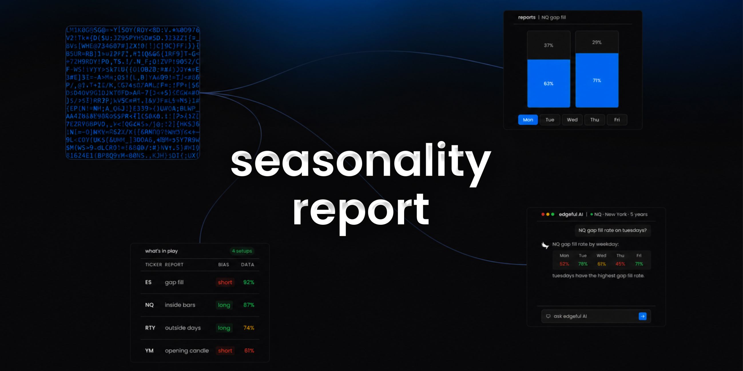 seasonality report breakdown on edgeful feature image