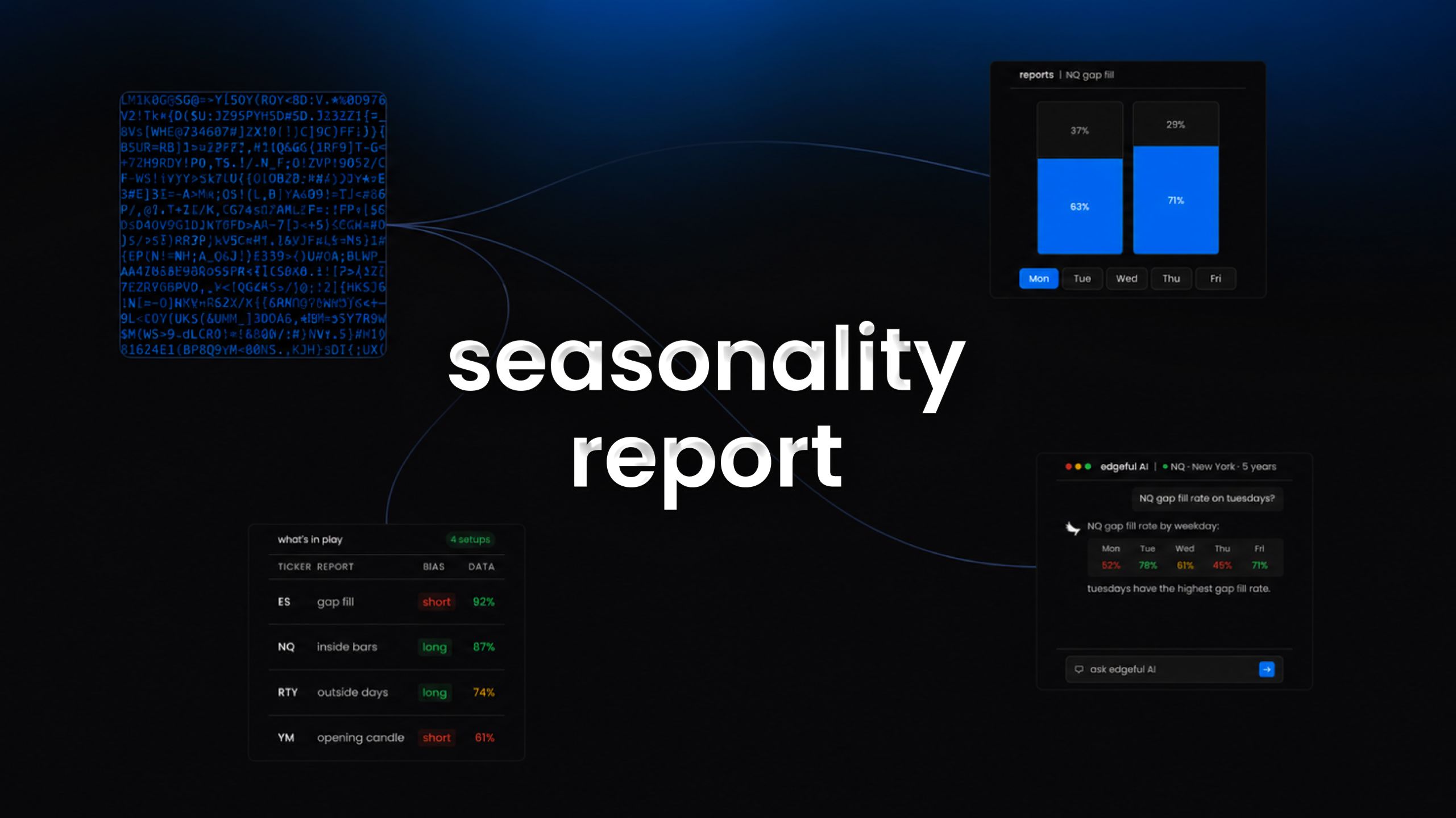 seasonality report breakdown on edgeful feature image