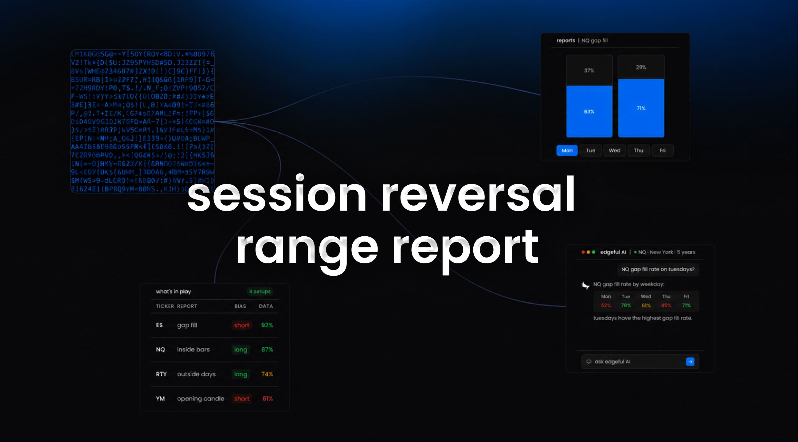 session reversal range report on edgeful feature image