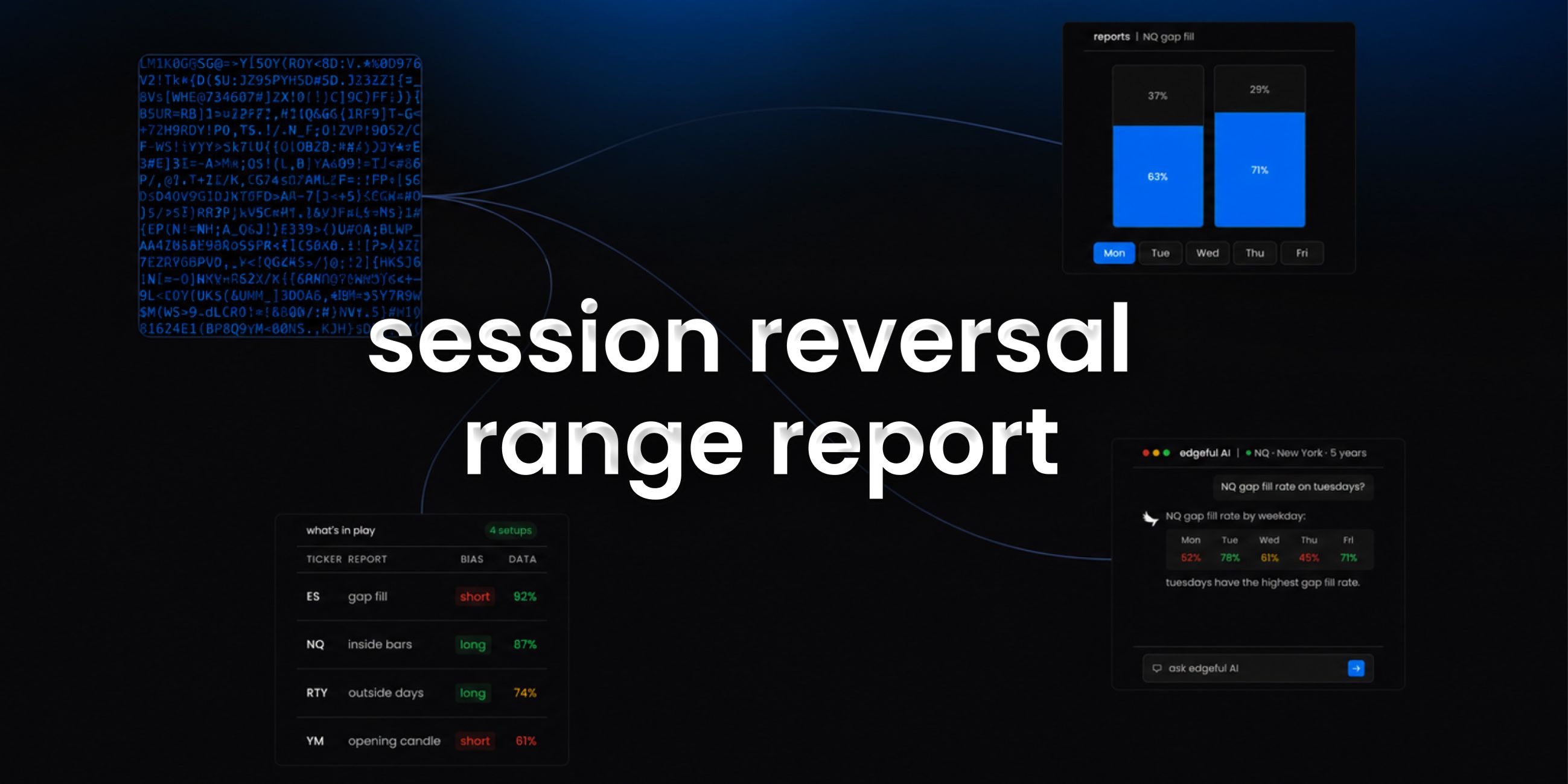 session reversal range report on edgeful feature image
