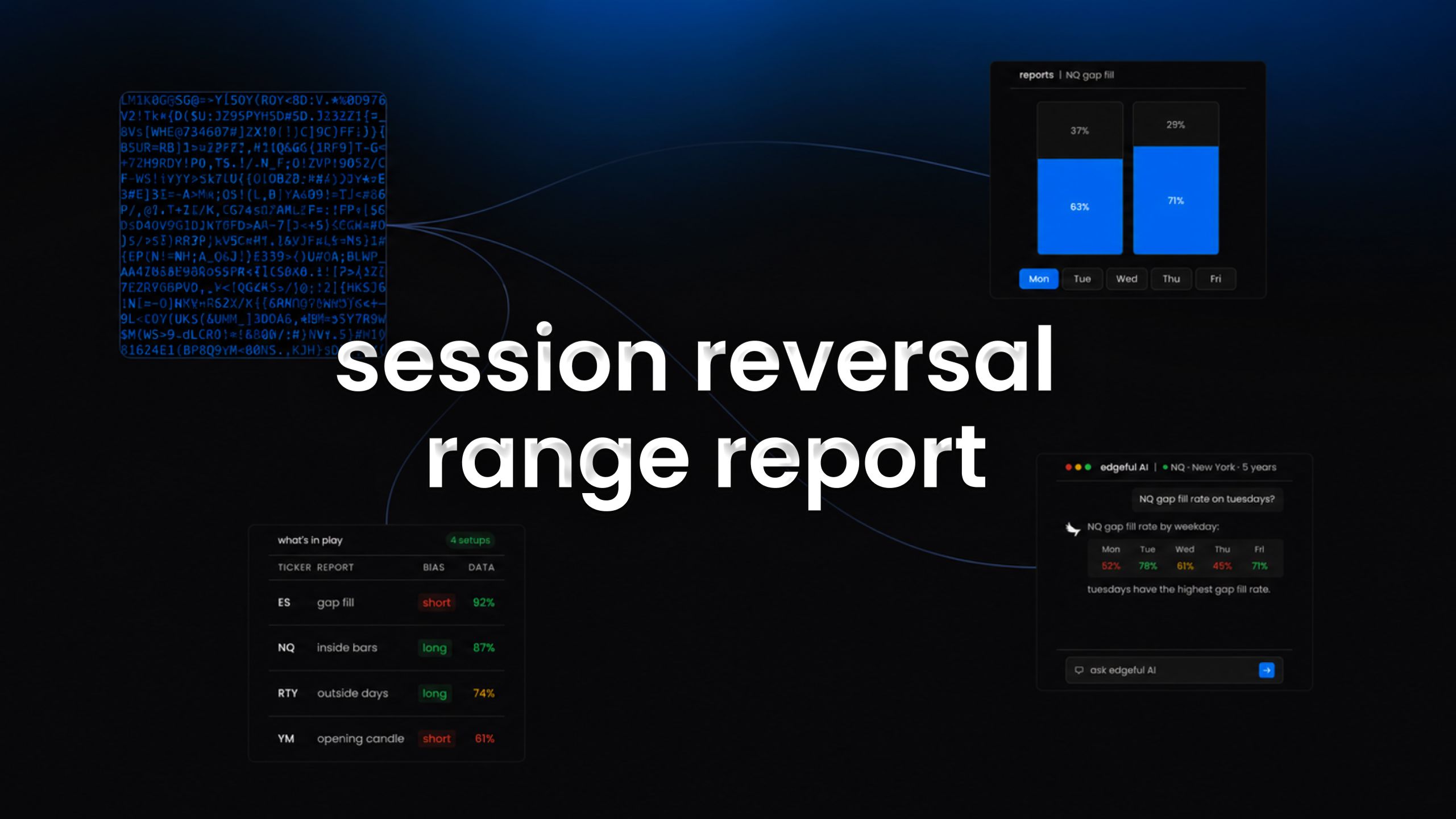 session reversal range report on edgeful feature image