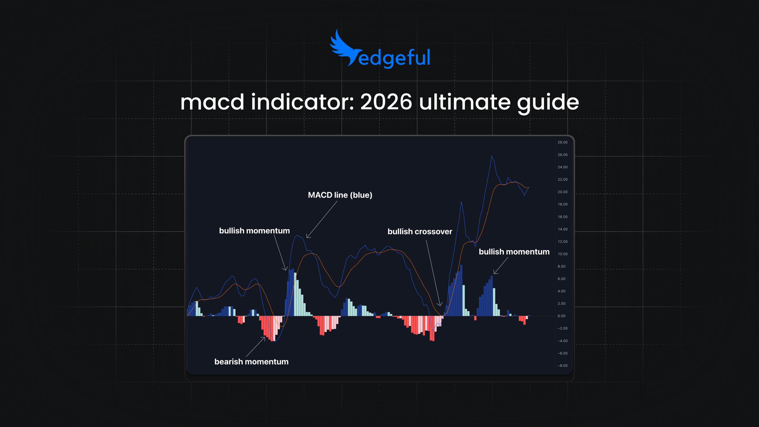 MACD indicator feature image with TradingView chart showing each part of the indicator.