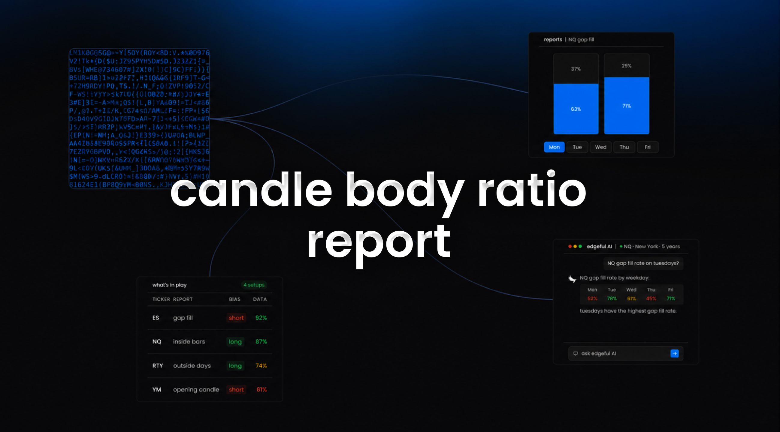 candle body ratio report feature image on edgeful