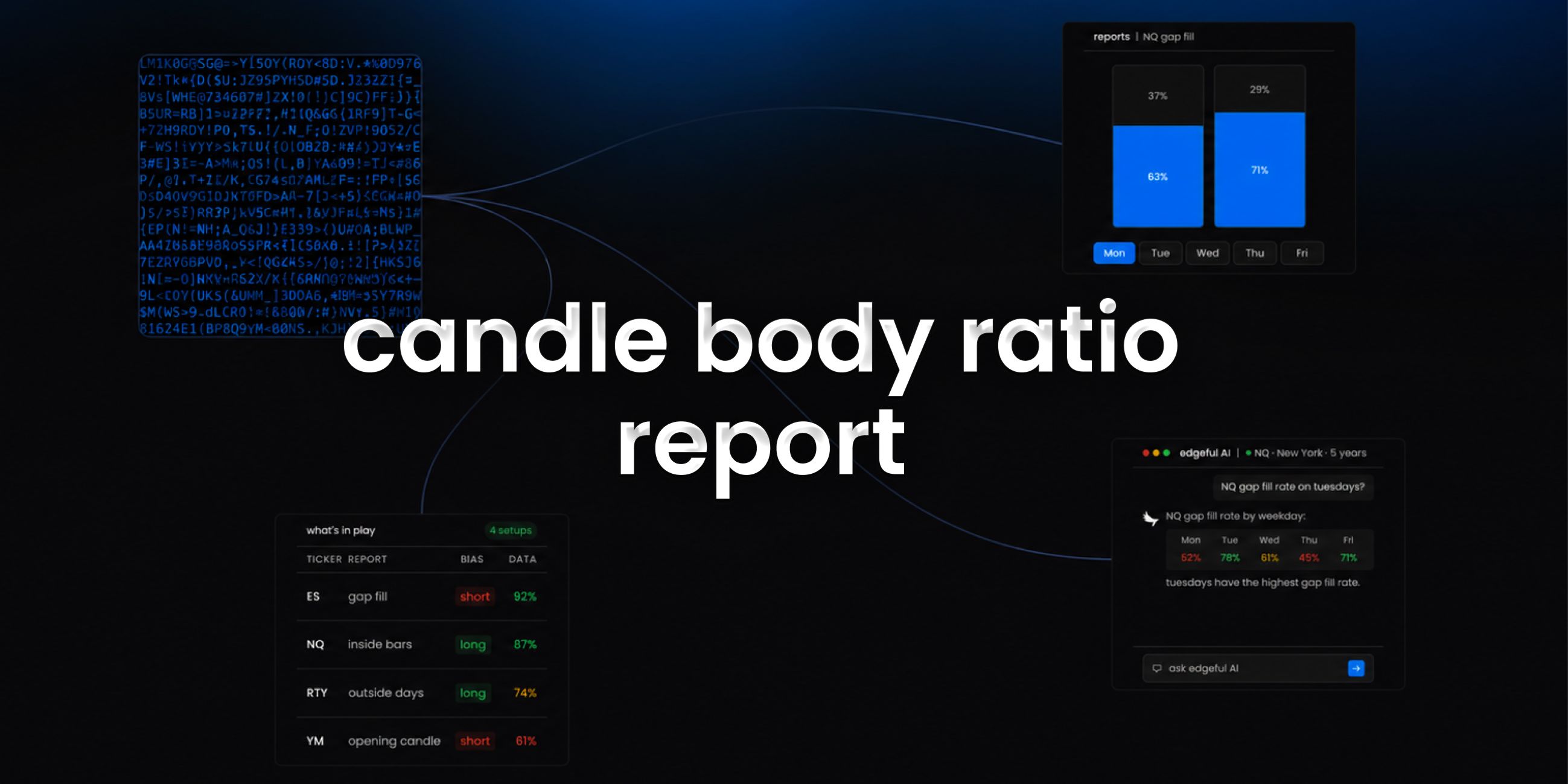 candle body ratio report feature image on edgeful