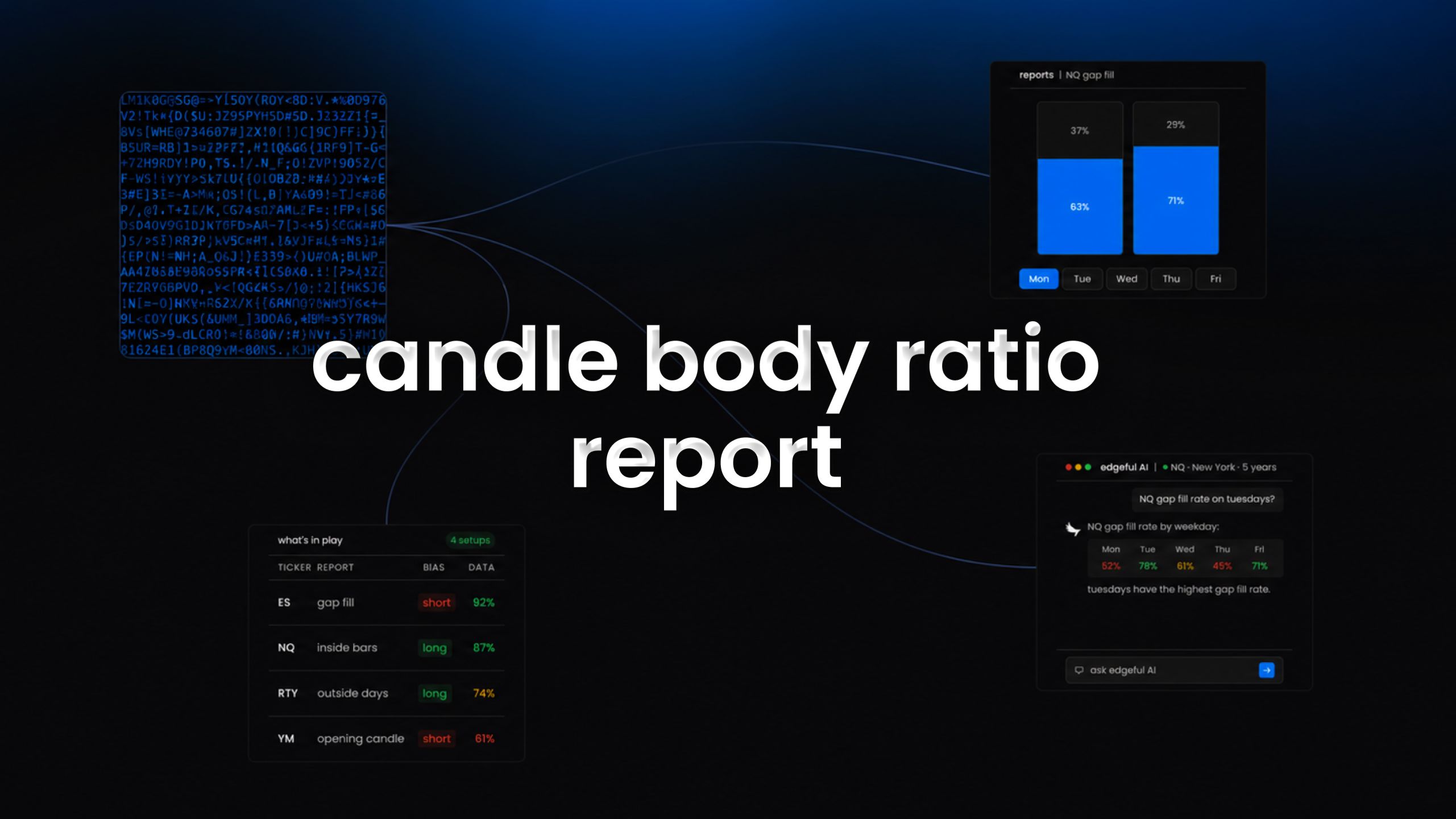 candle body ratio report feature image on edgeful