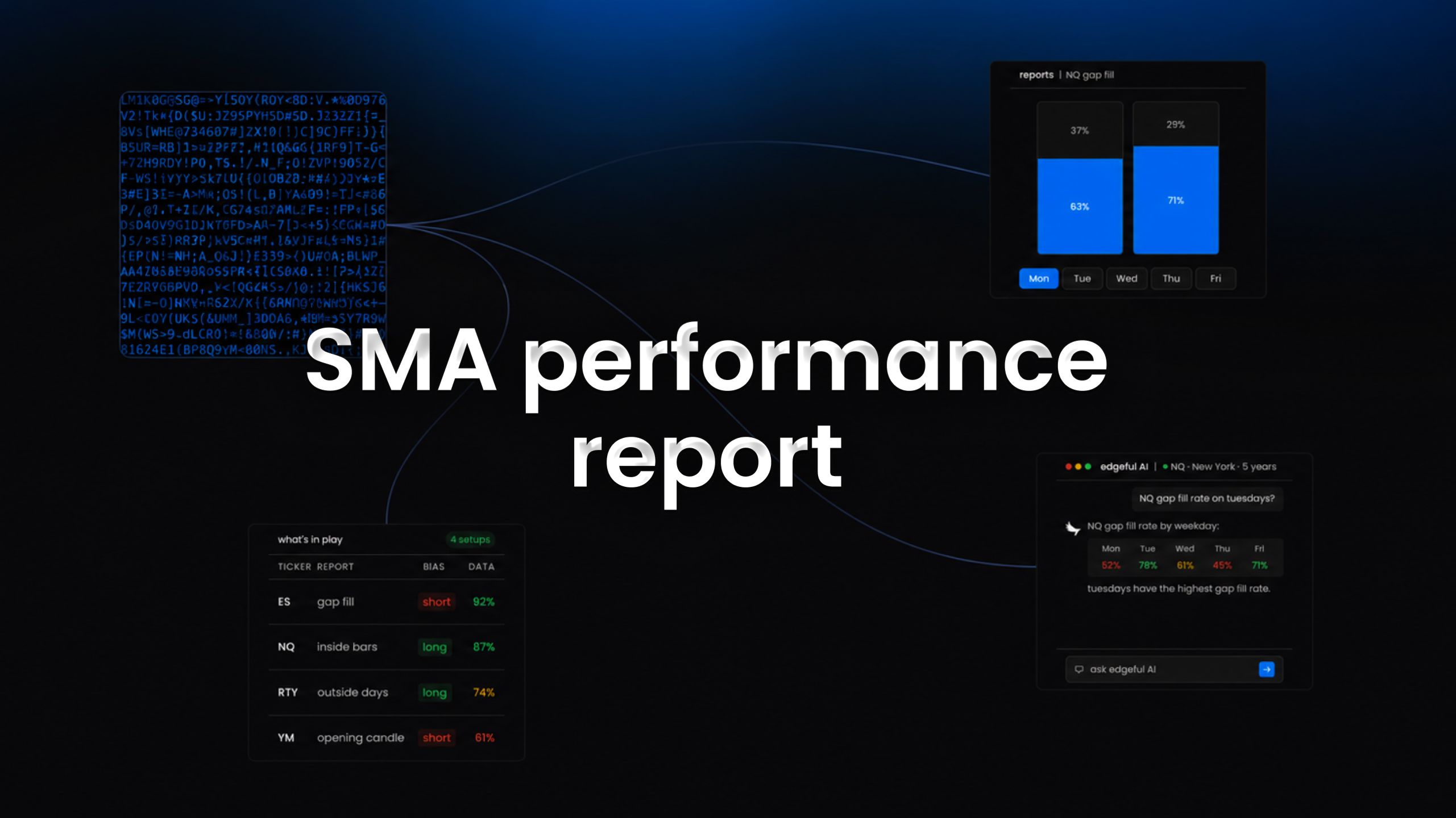 SMA performance feature image on edgeful