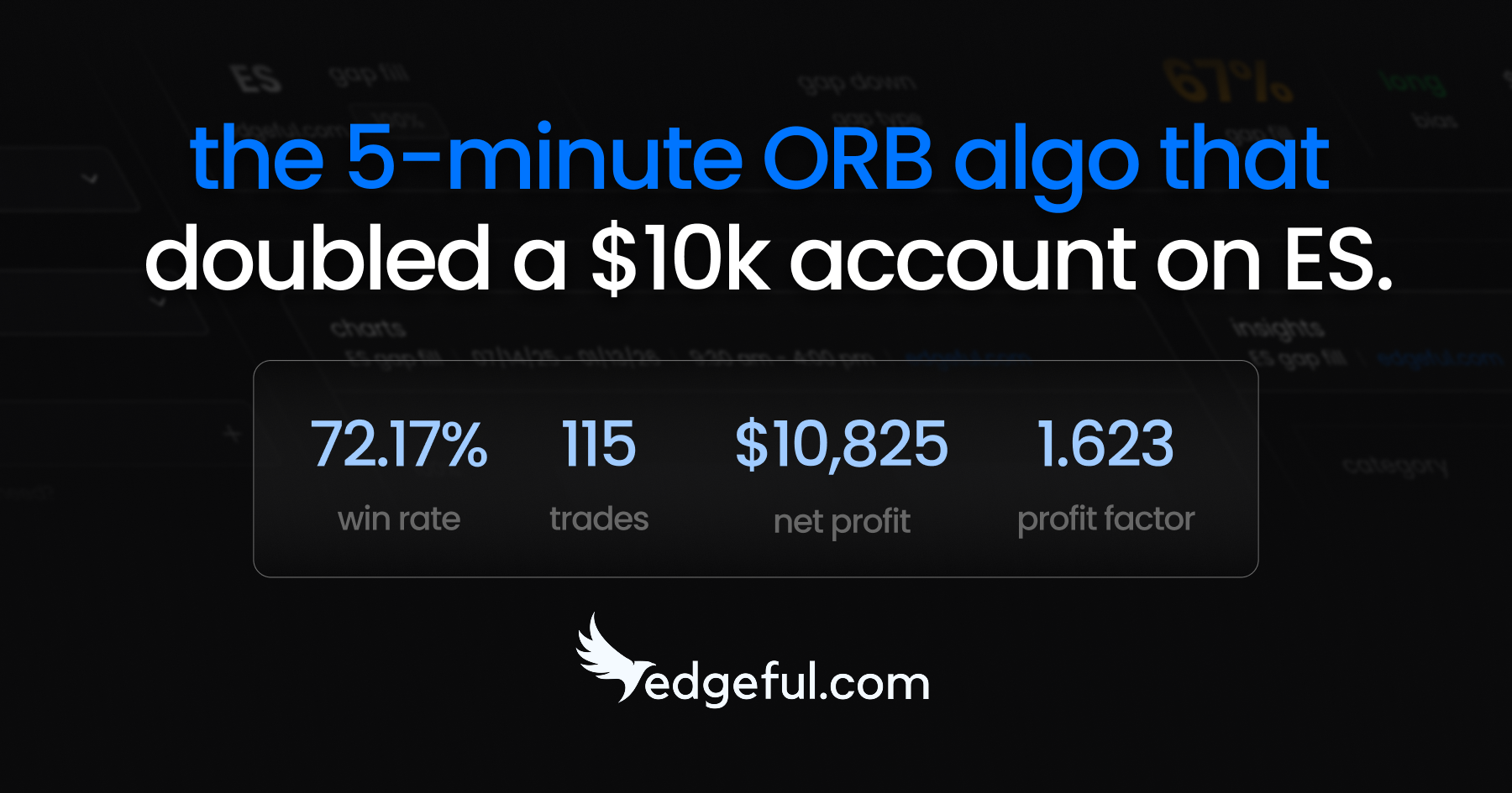 5 minute opening range breakout strategy performance data showing 108% return on ES futures over 6 months