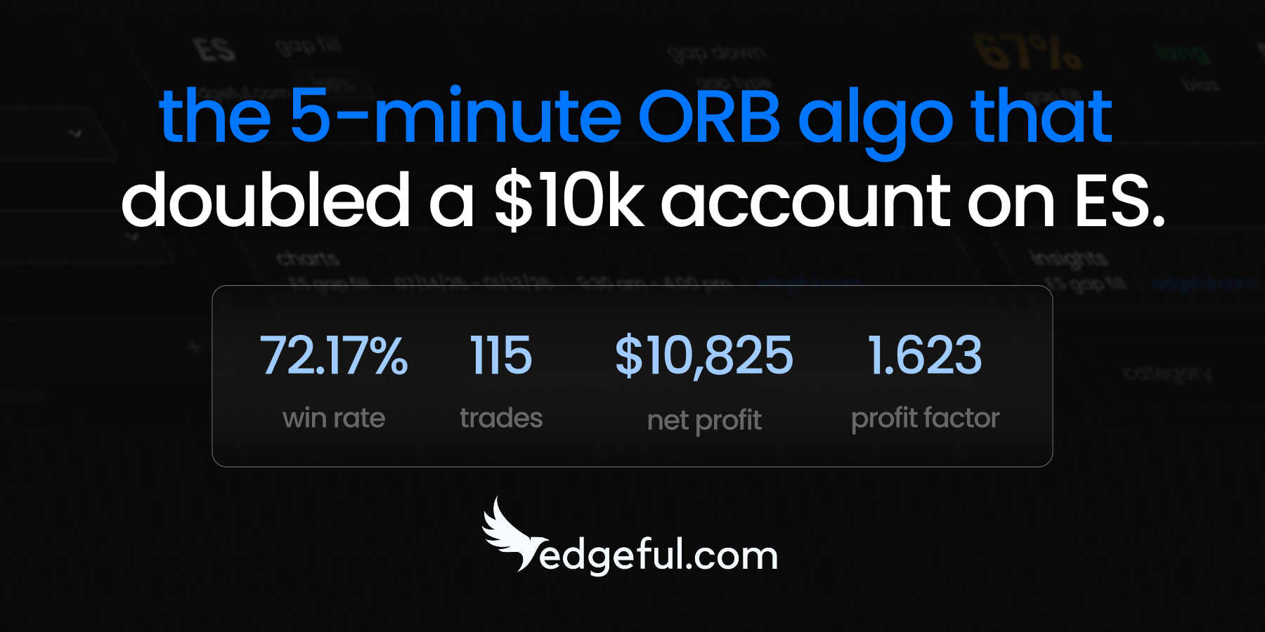 5 minute opening range breakout strategy performance data showing 108% return on ES futures over 6 months
