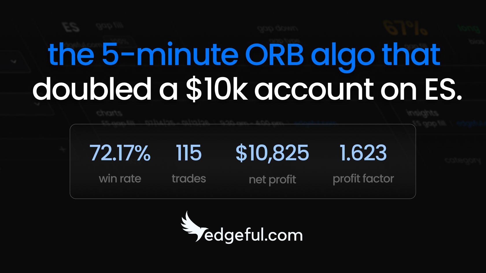 5 minute opening range breakout strategy performance data showing 108% return on ES futures over 6 months