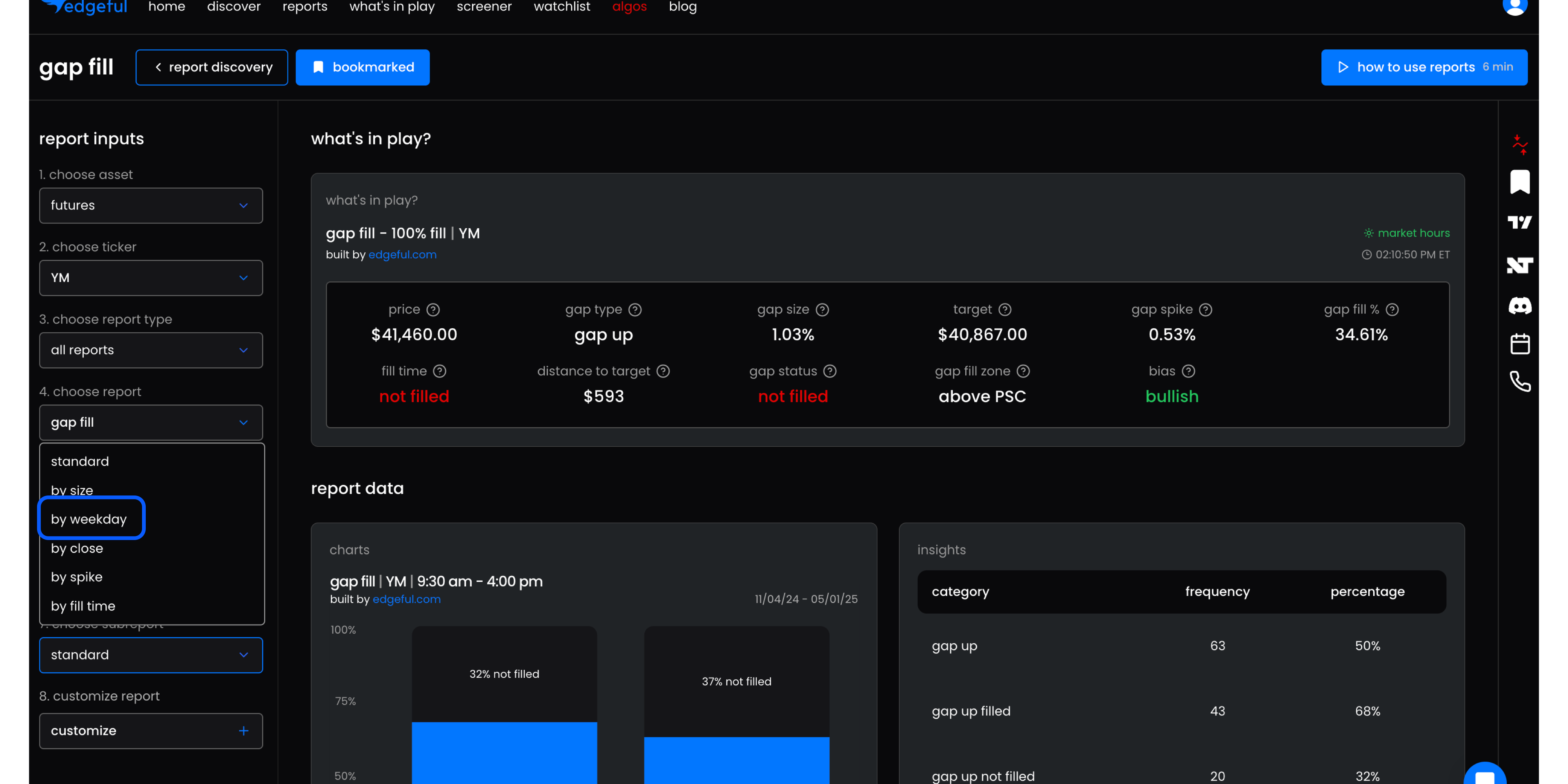 screenshot of the edgeful dashboard showing you how to access the by weekday subreport so you can analyze your weekday trading edge for your favorite reports.